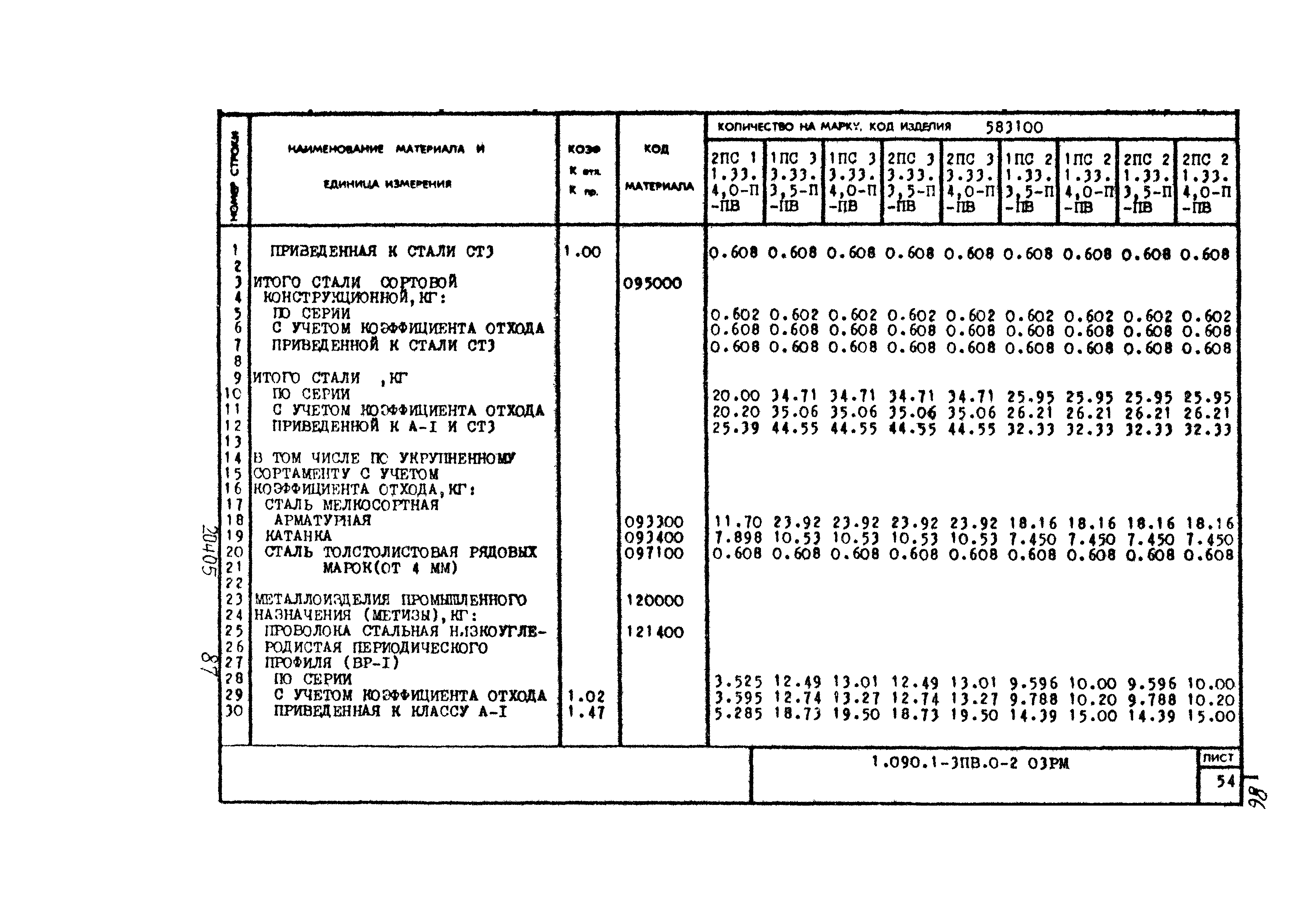 Серия 1.090.1-3пв