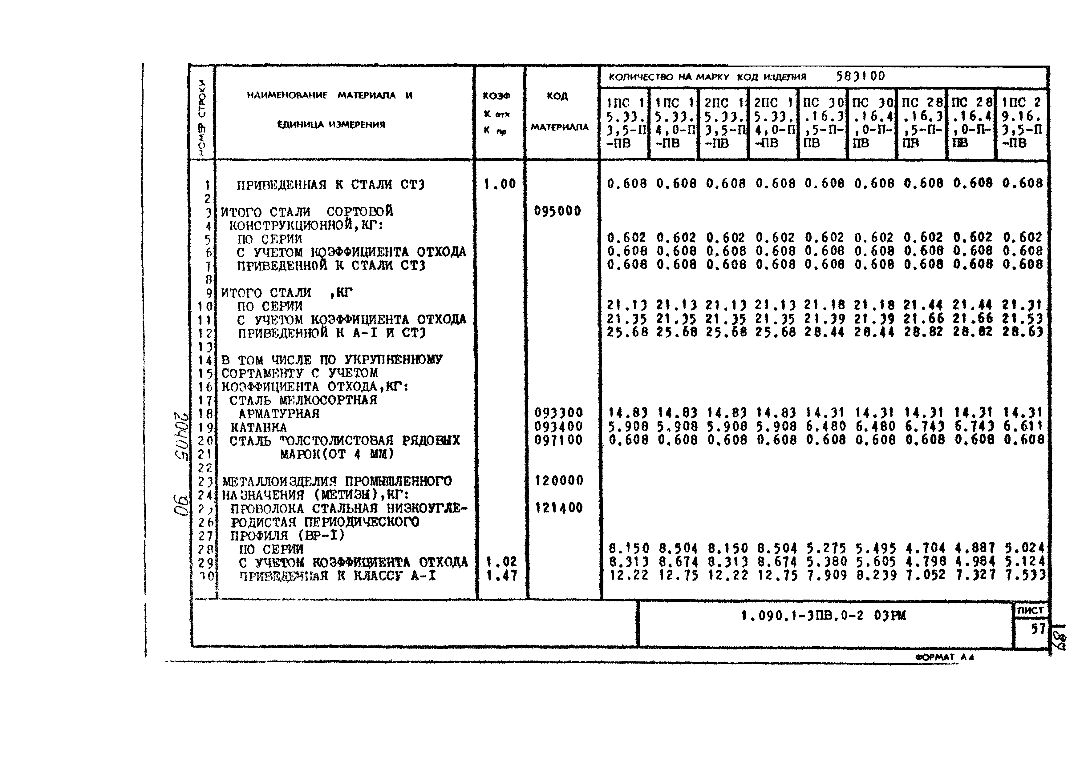 Серия 1.090.1-3пв