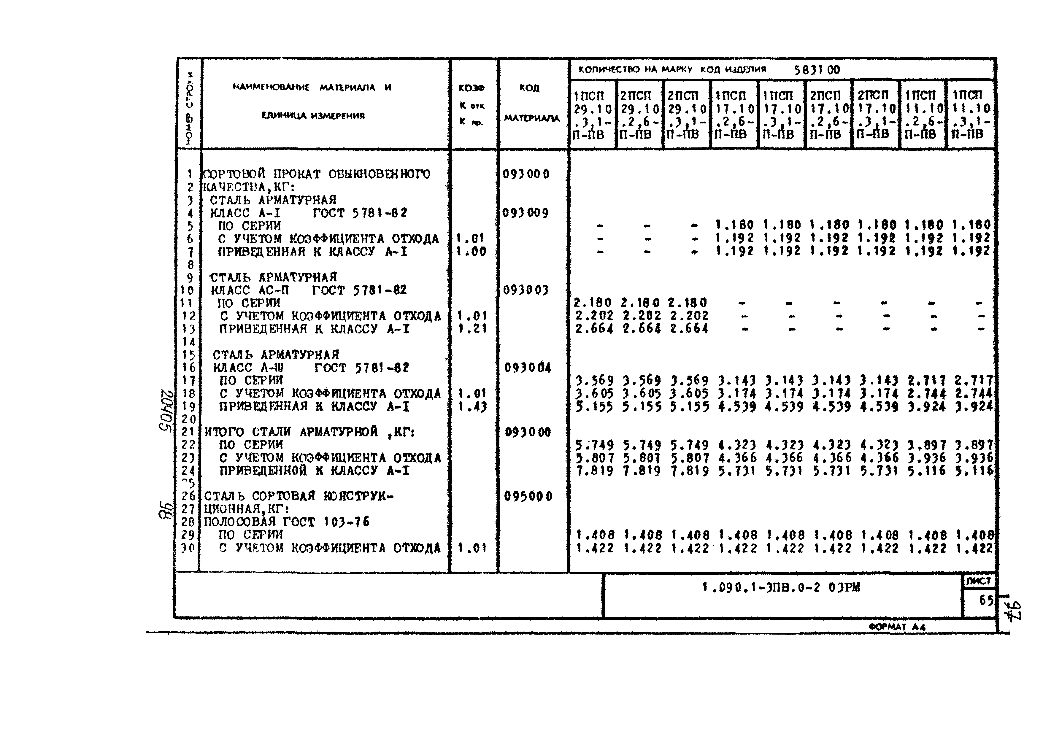 Серия 1.090.1-3пв