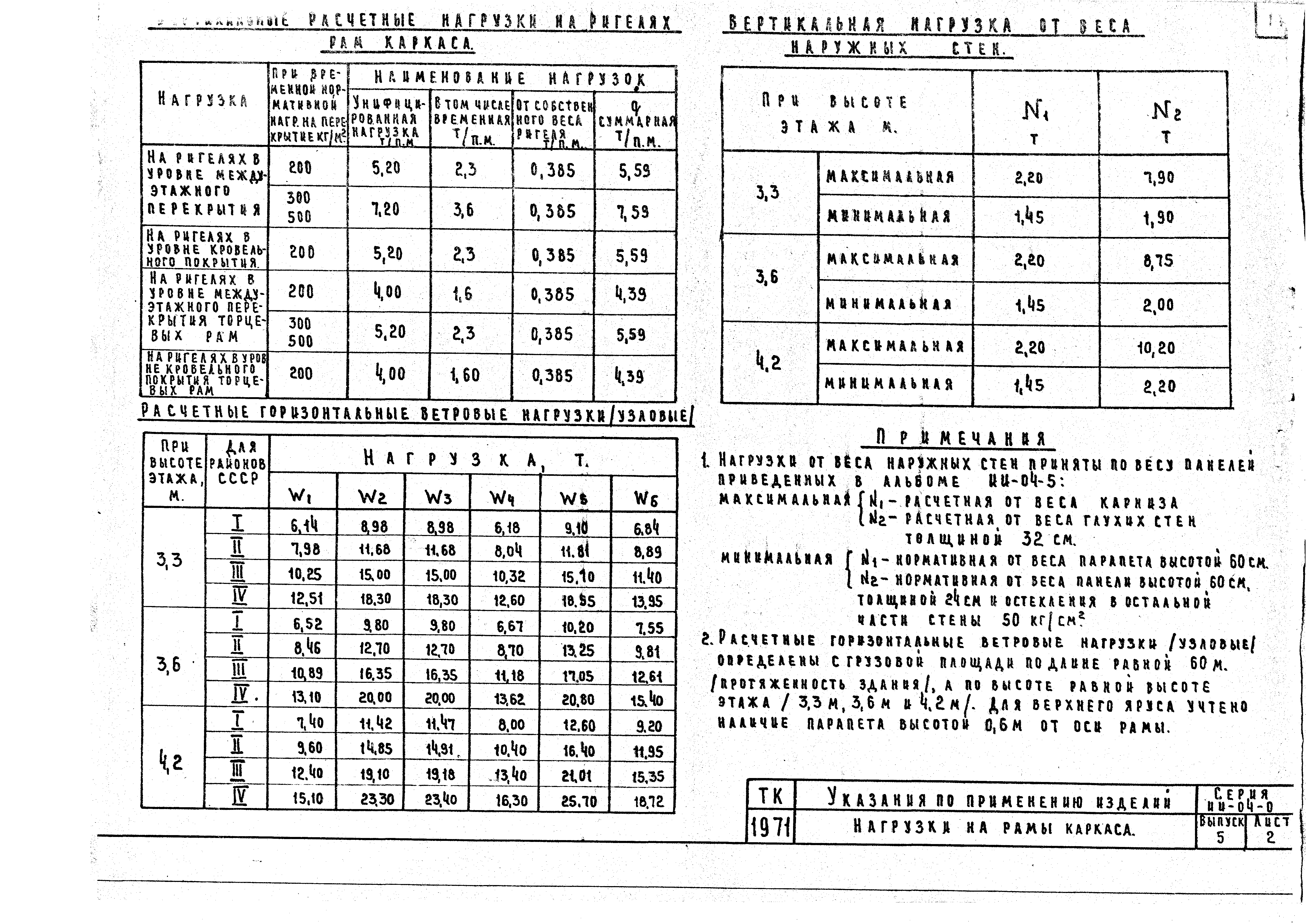 Серия ИИ-04-0