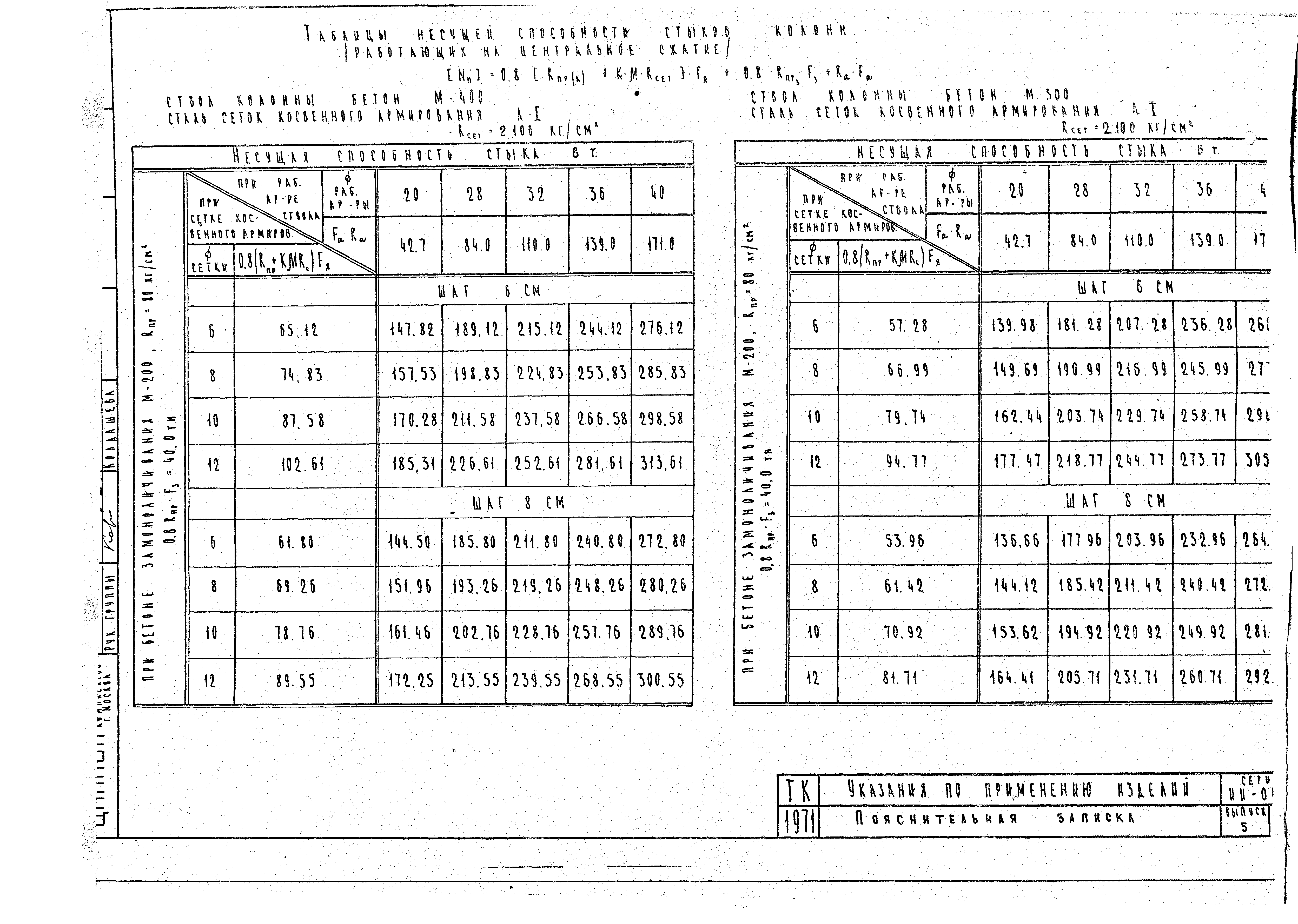 Серия ИИ-04-0