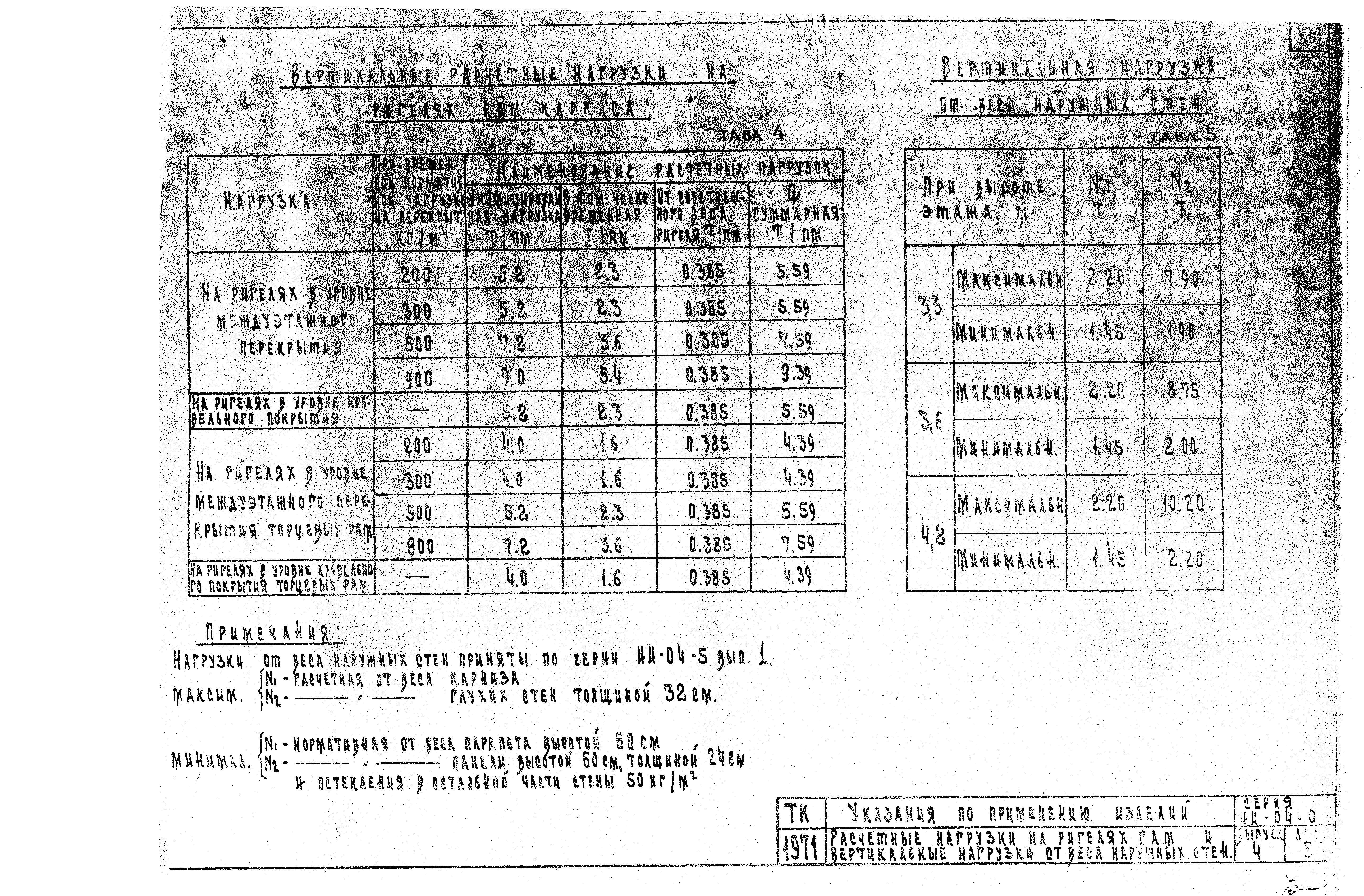 Серия ИИ-04-0