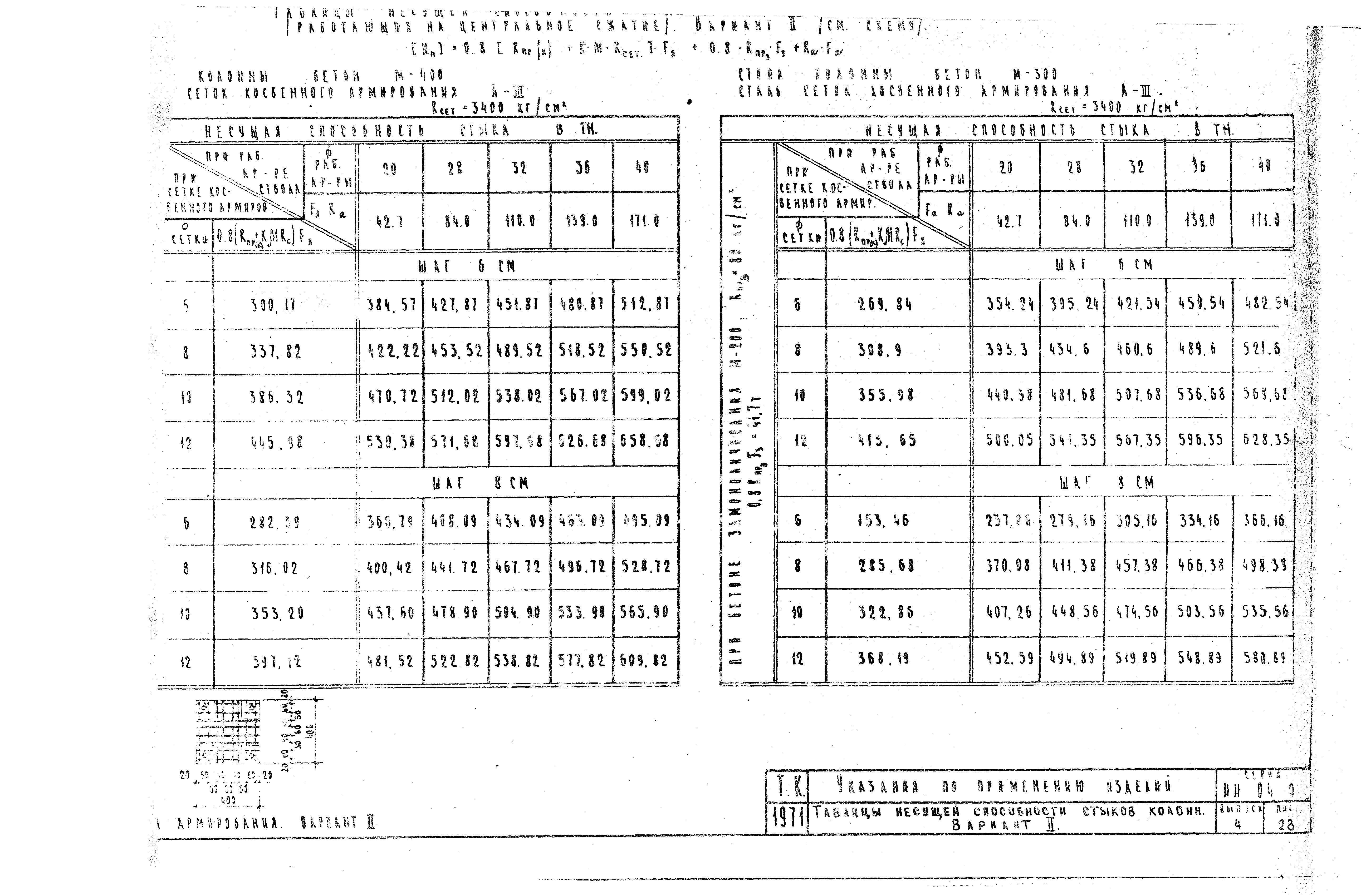 Серия ИИ-04-0