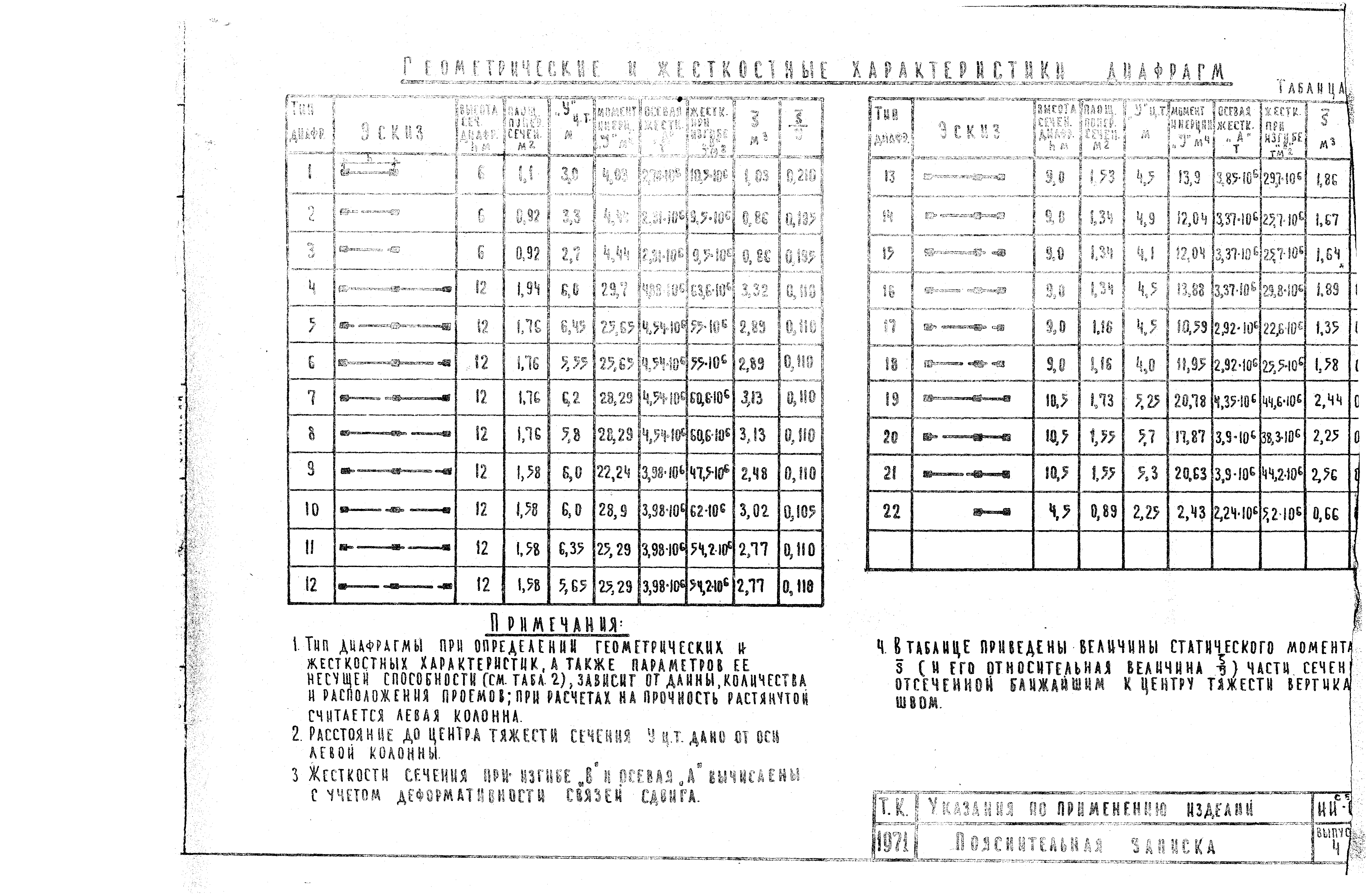 Серия ИИ-04-0