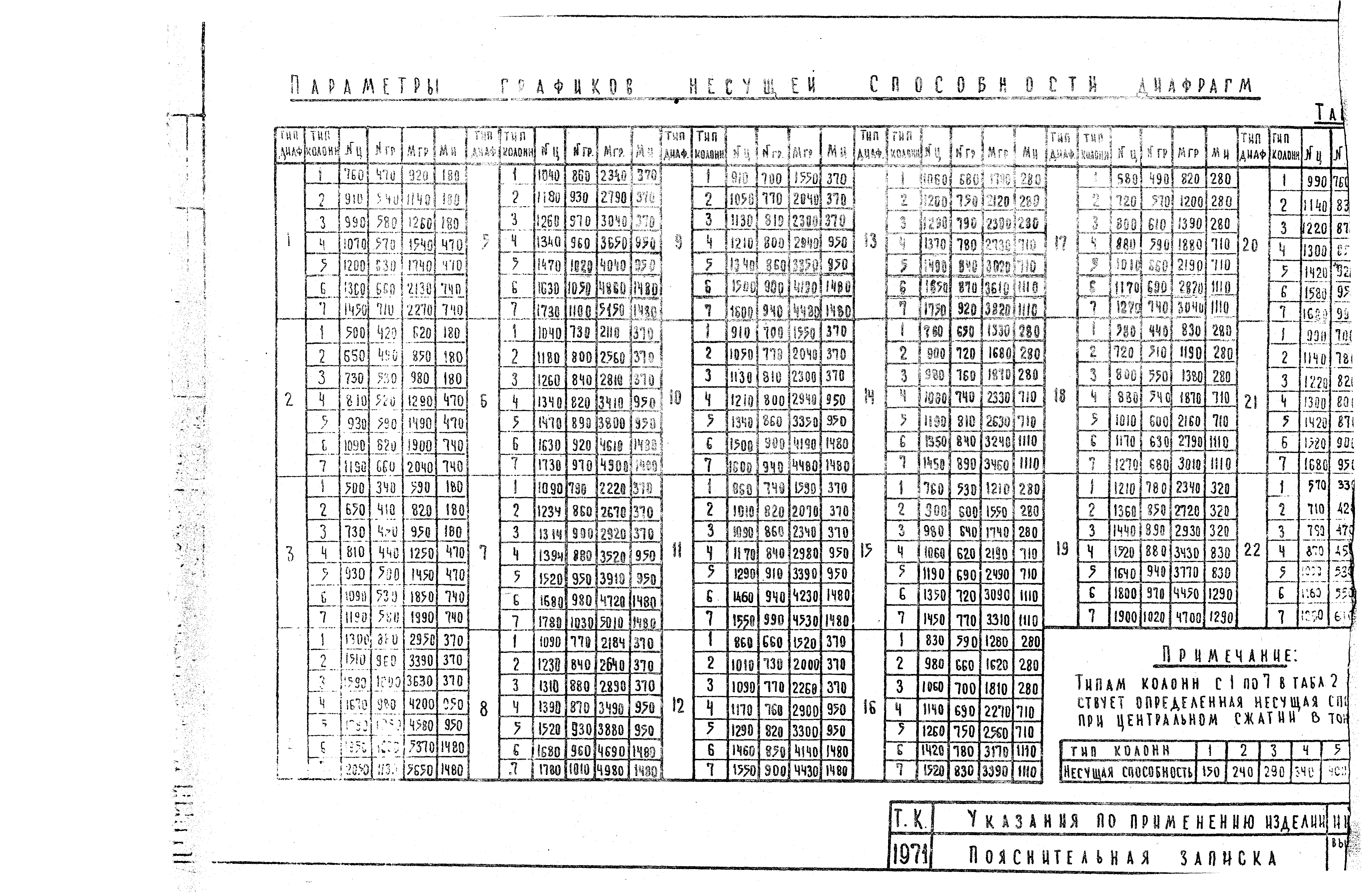 Серия ИИ-04-0