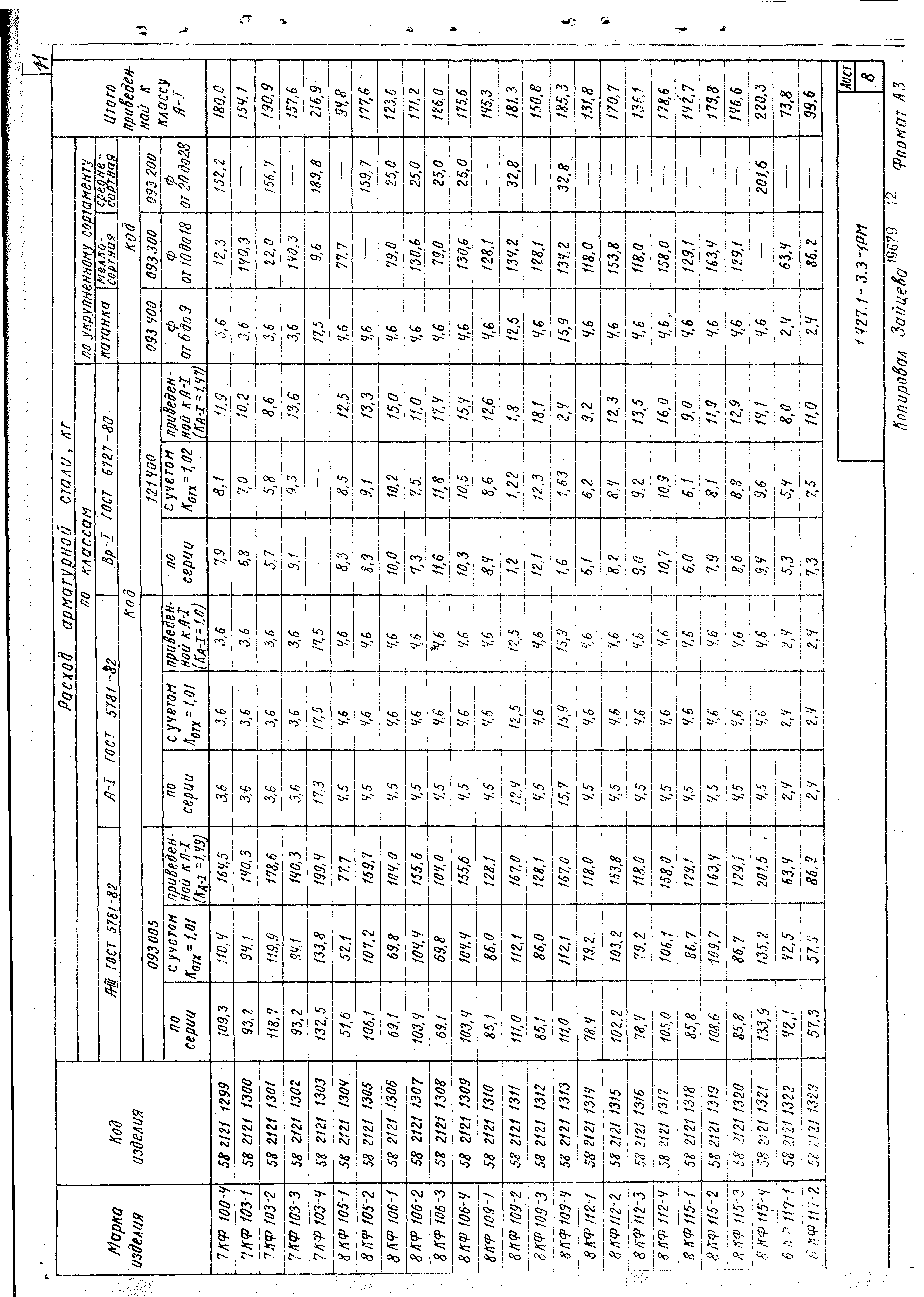 Серия 1.427.1-3