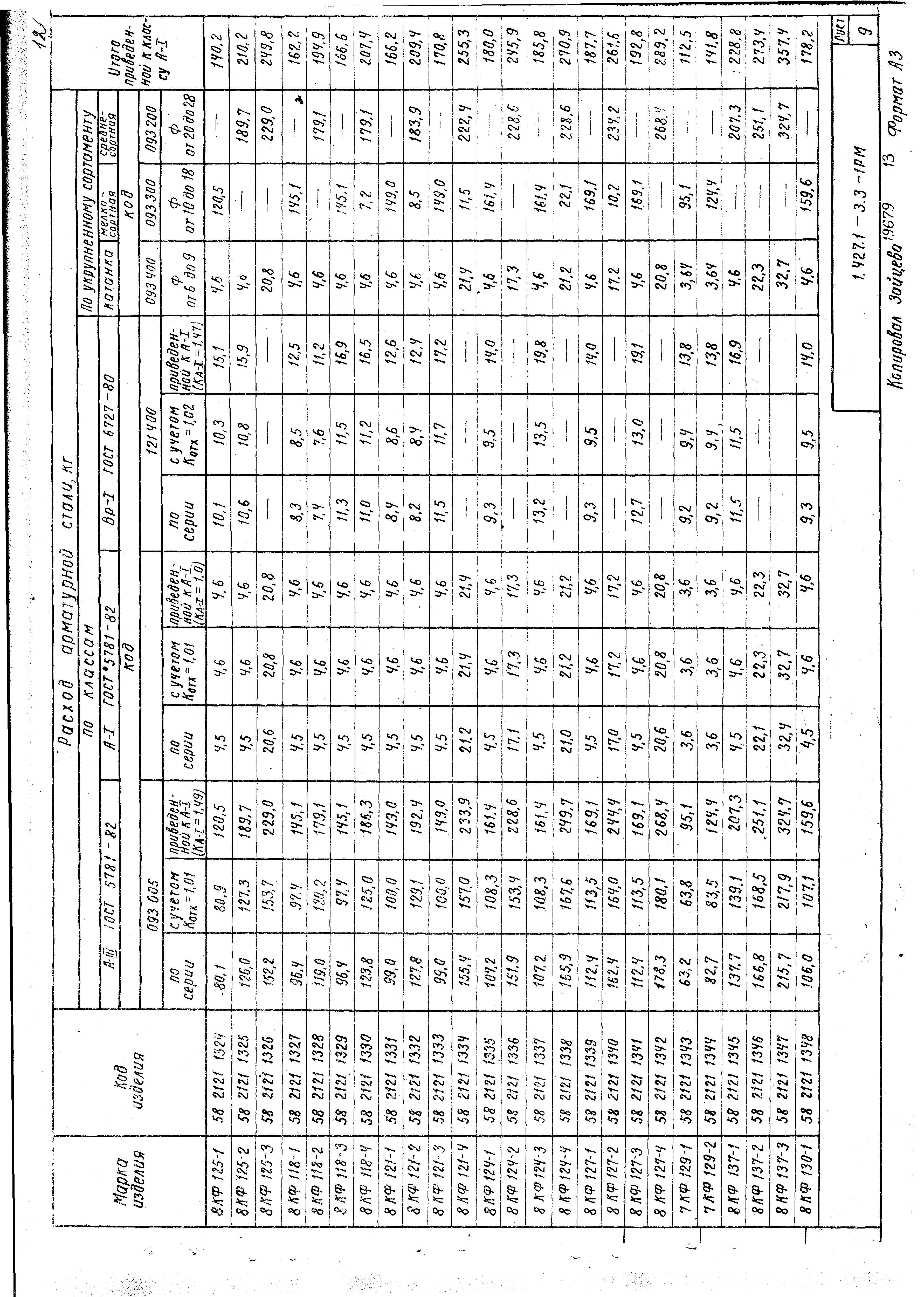 Серия 1.427.1-3