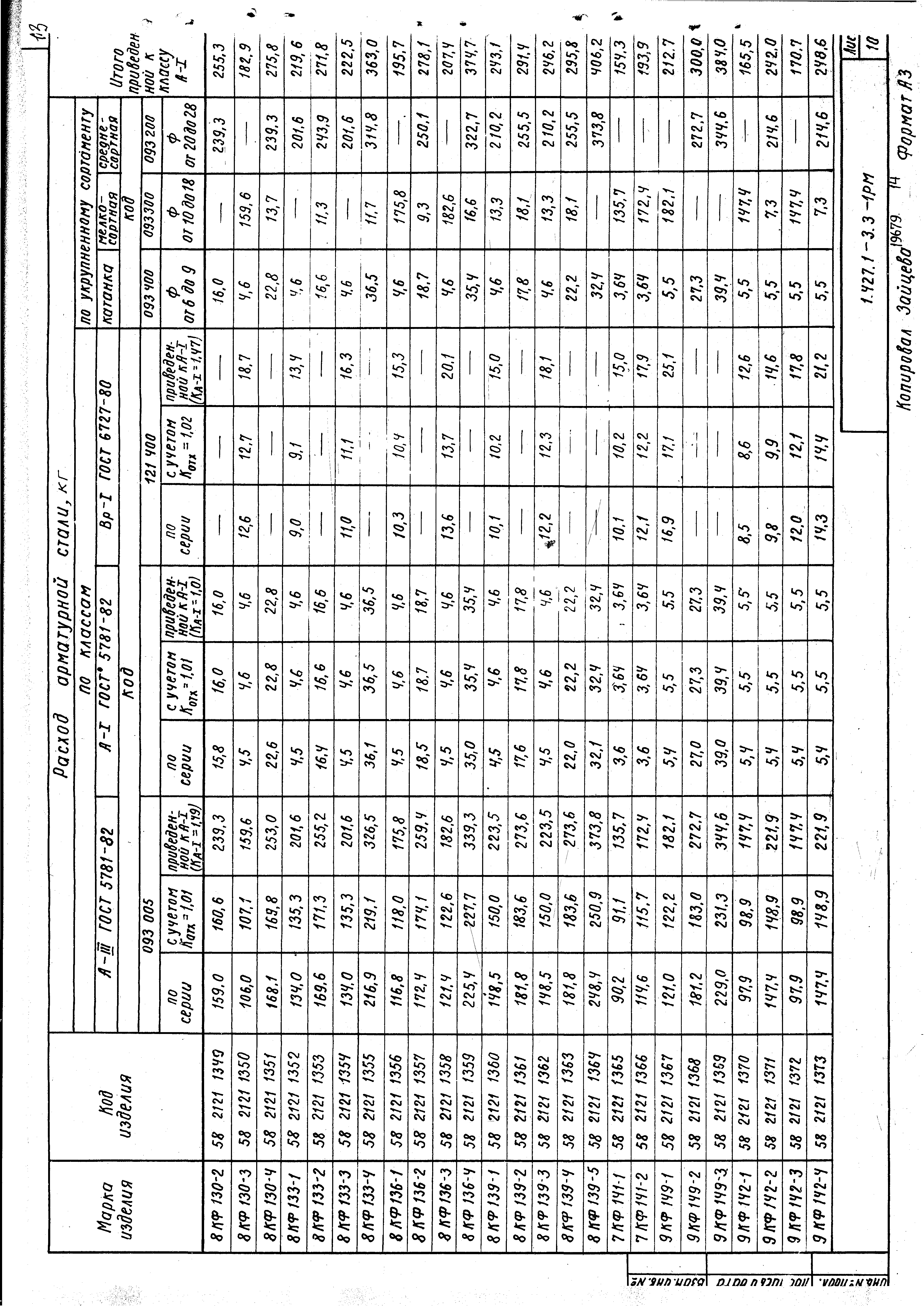 Серия 1.427.1-3