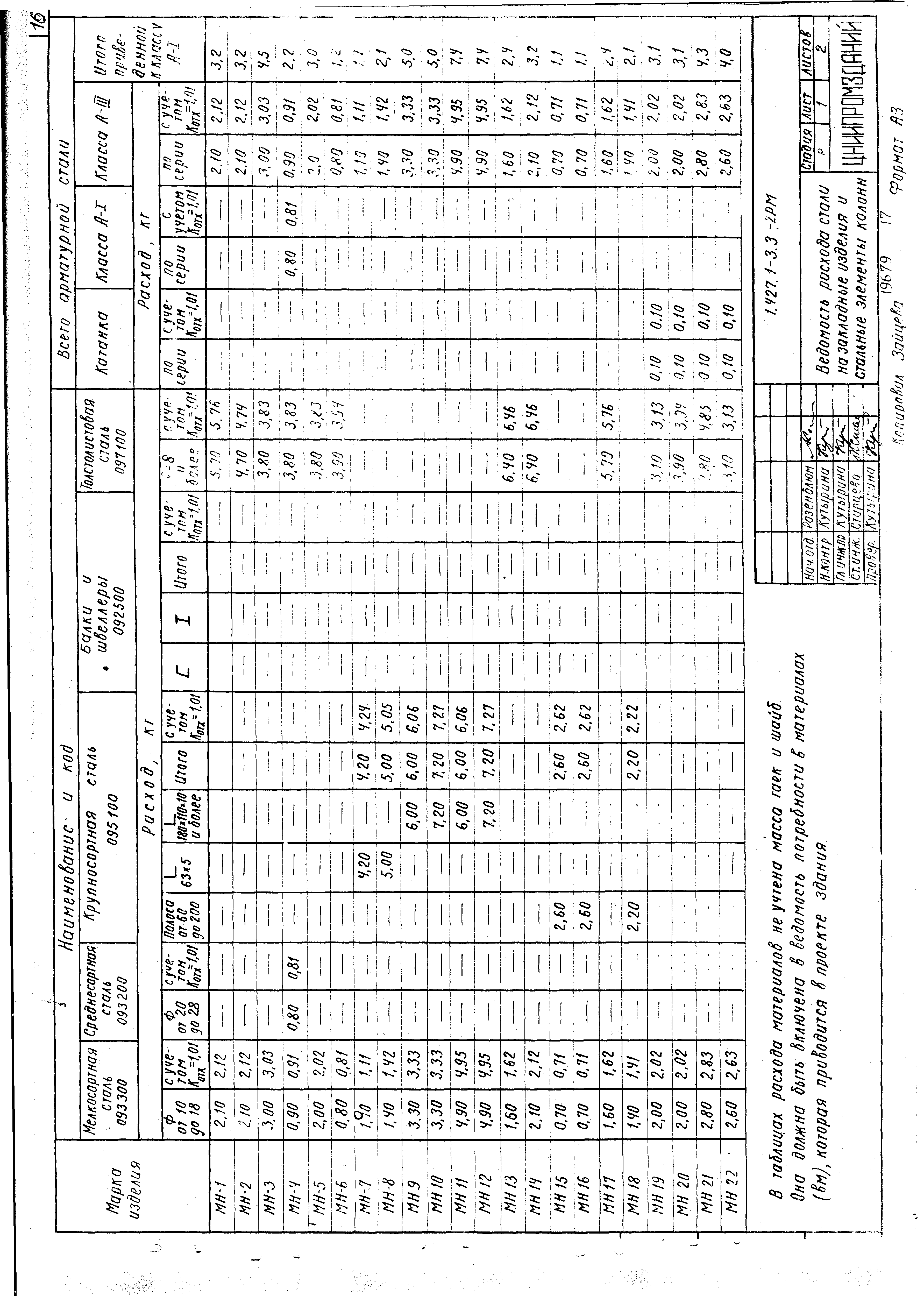 Серия 1.427.1-3