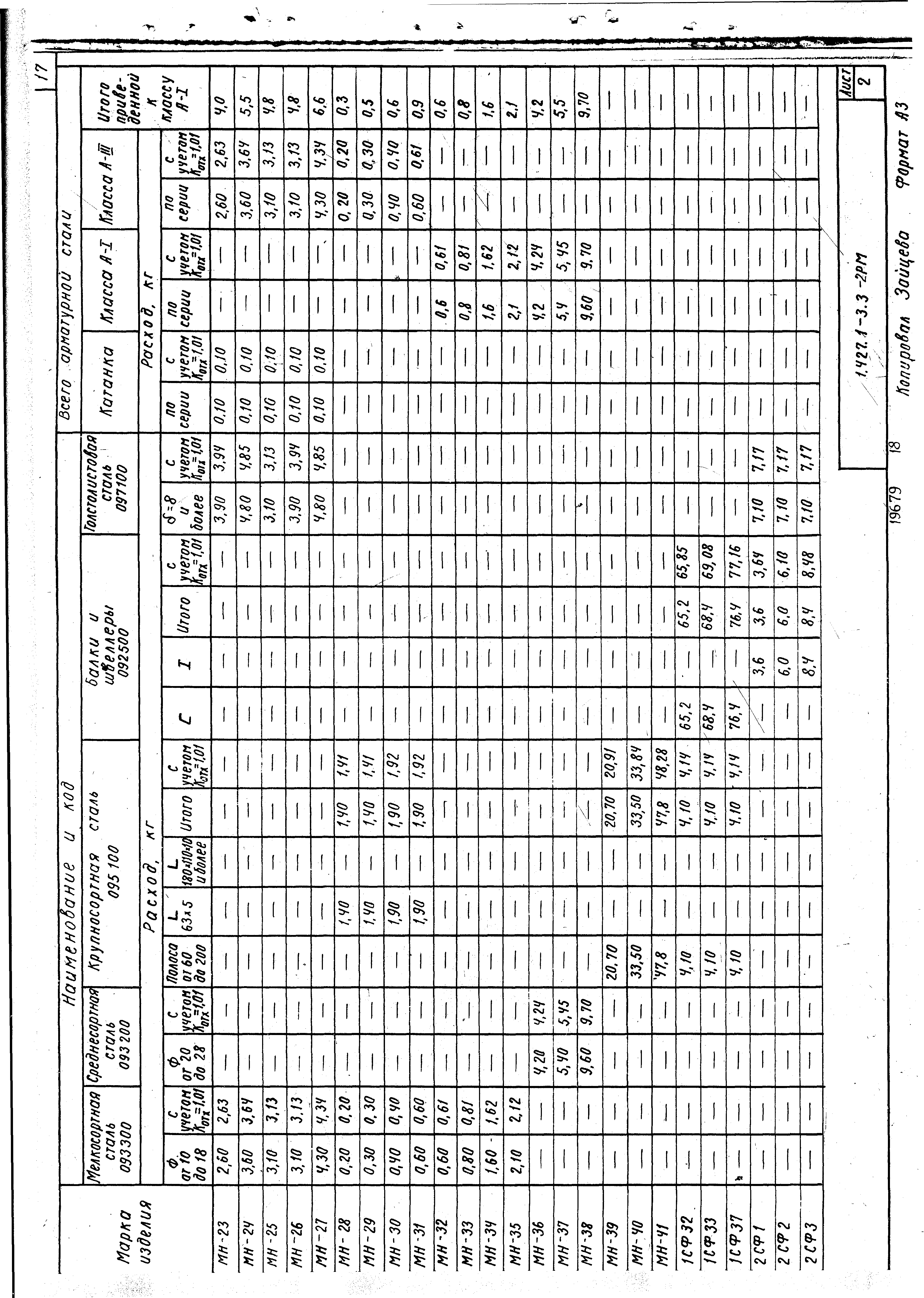 Серия 1.427.1-3