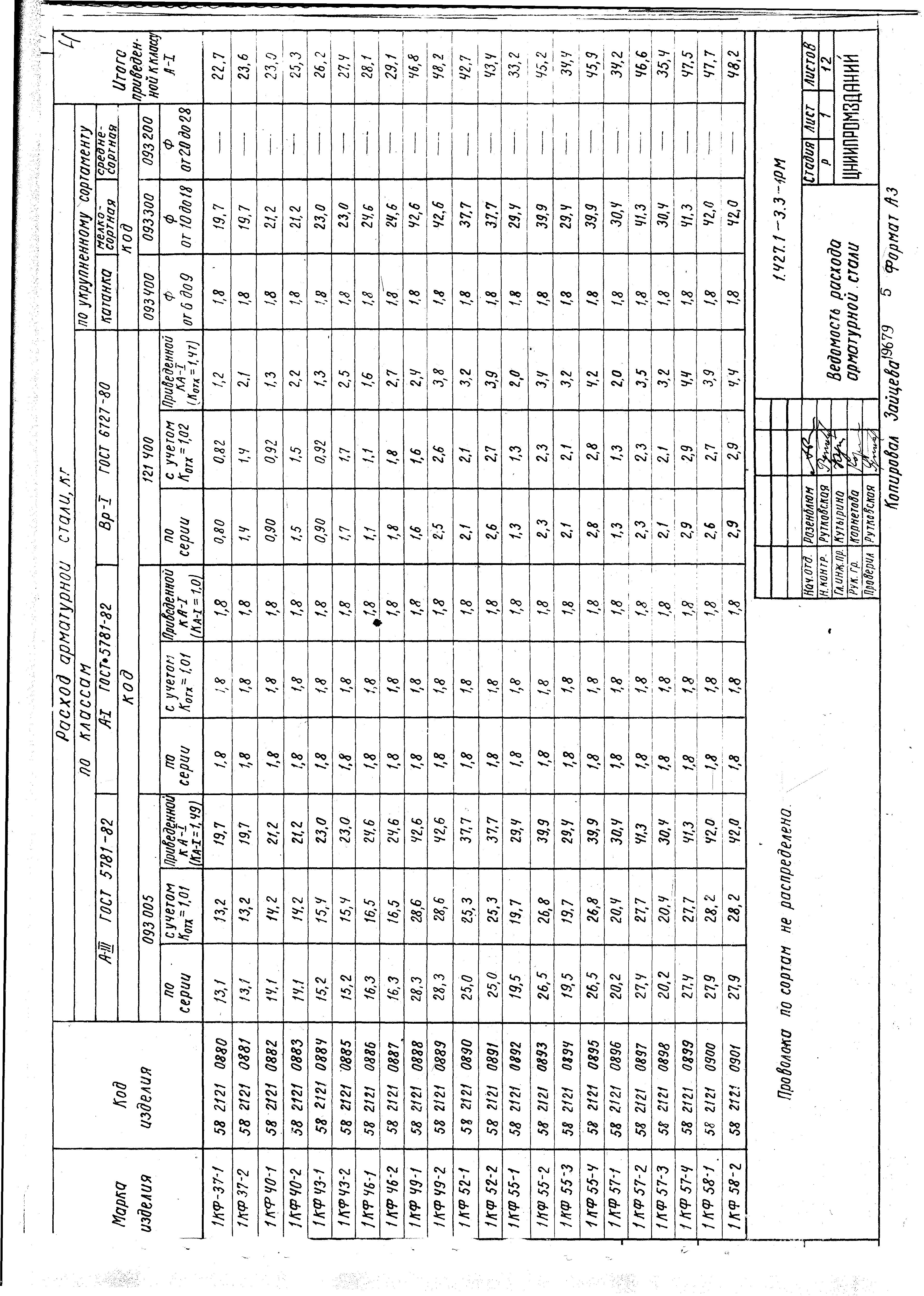 Серия 1.427.1-3