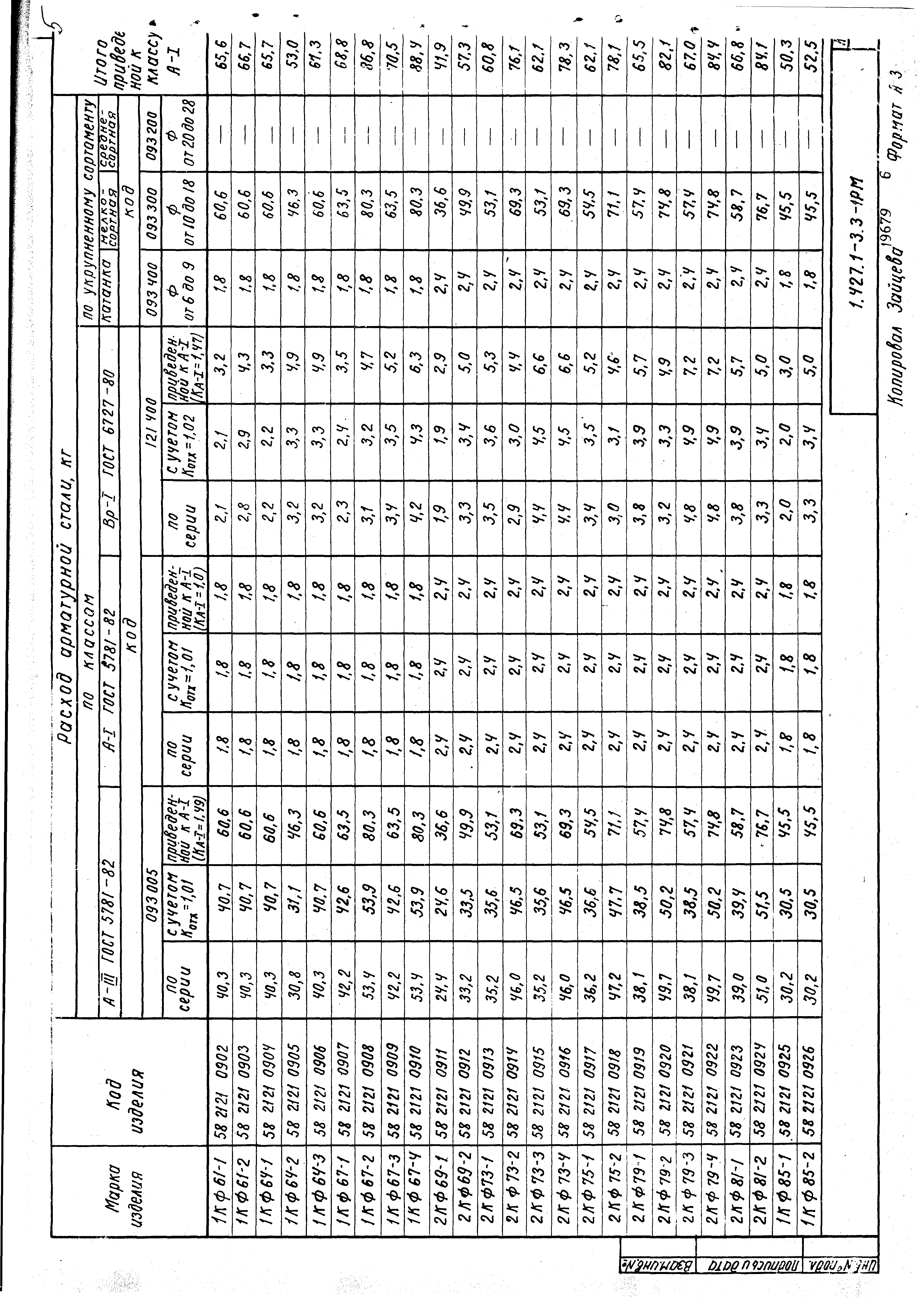 Серия 1.427.1-3