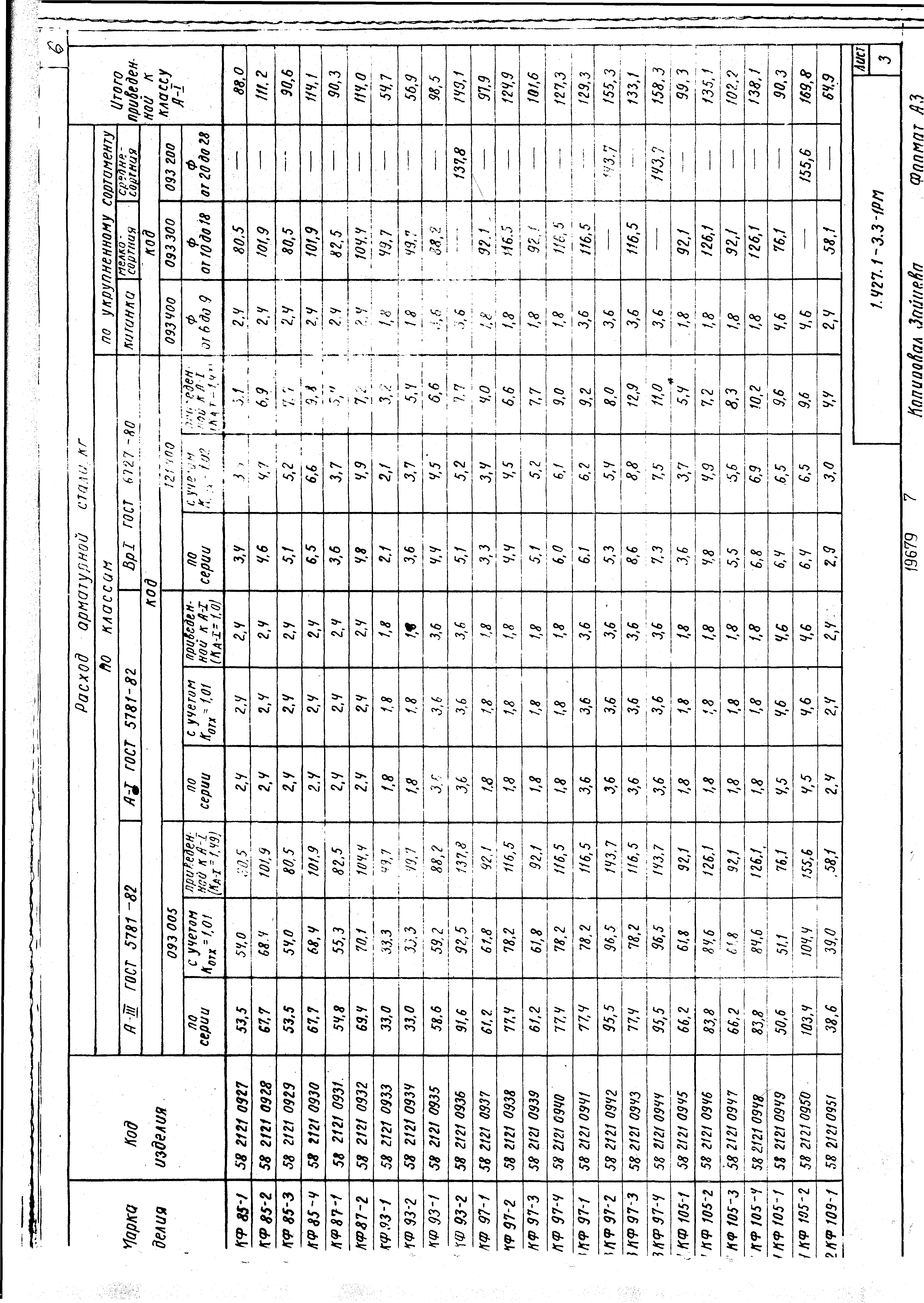 Серия 1.427.1-3