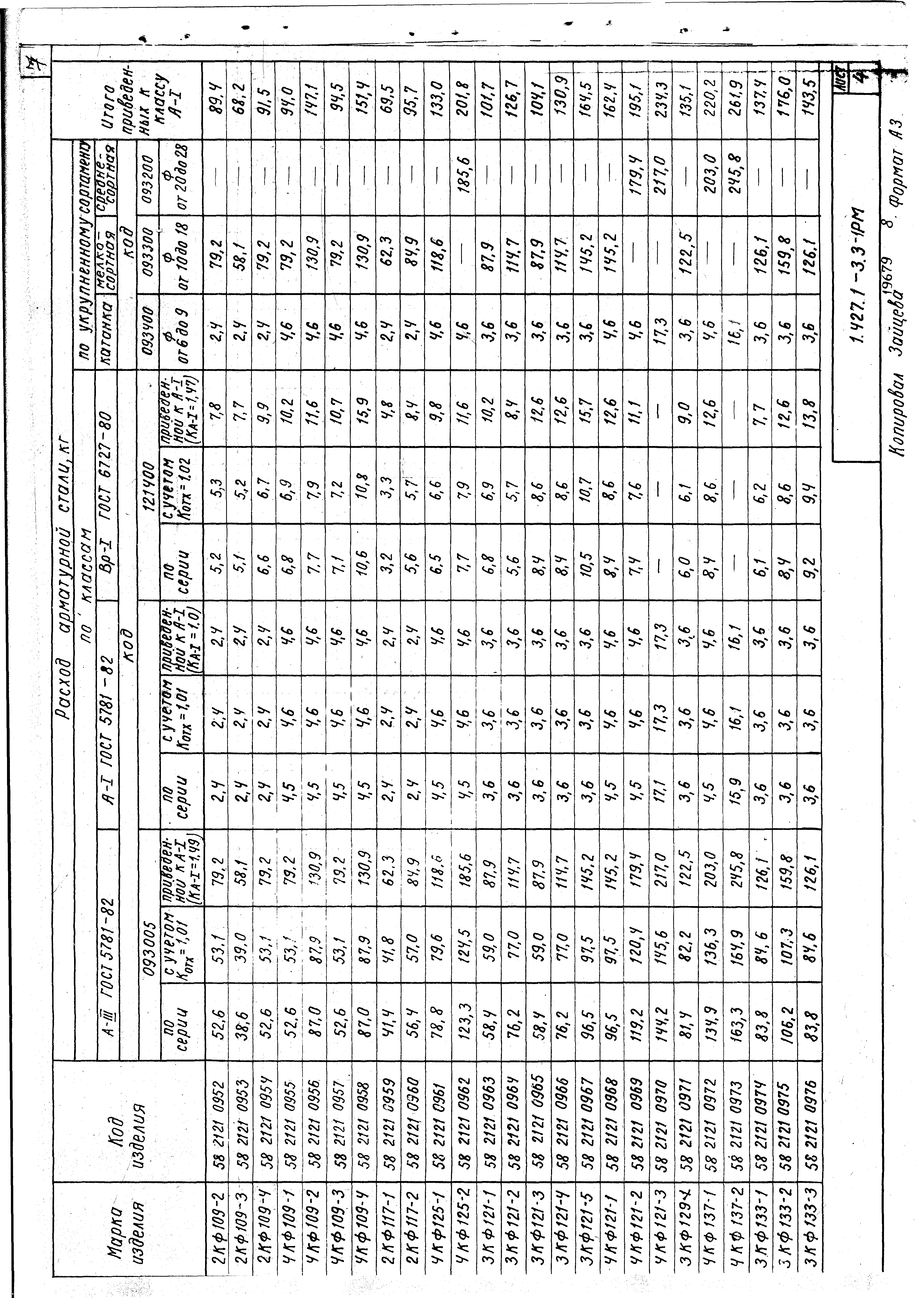 Серия 1.427.1-3