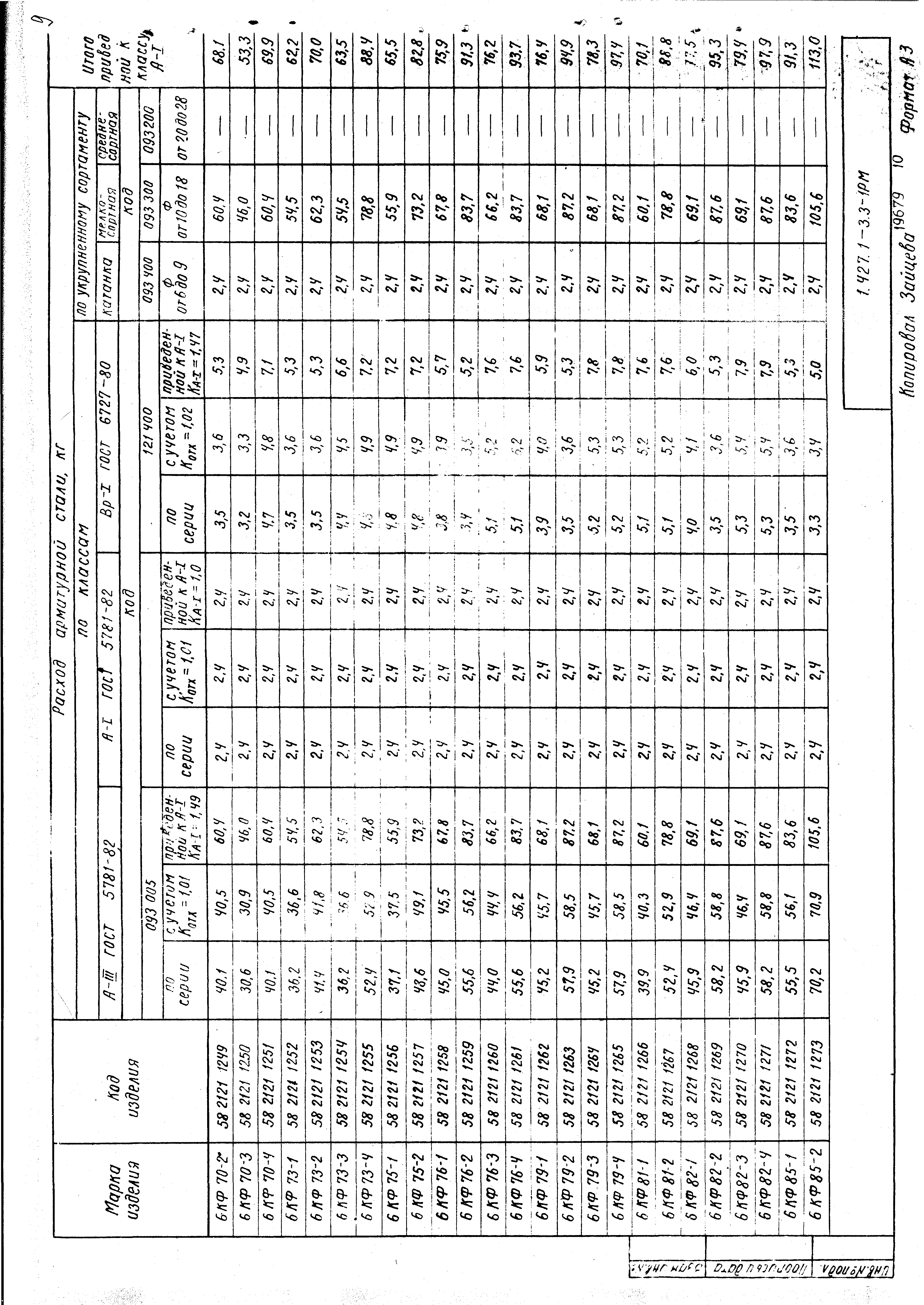 Серия 1.427.1-3