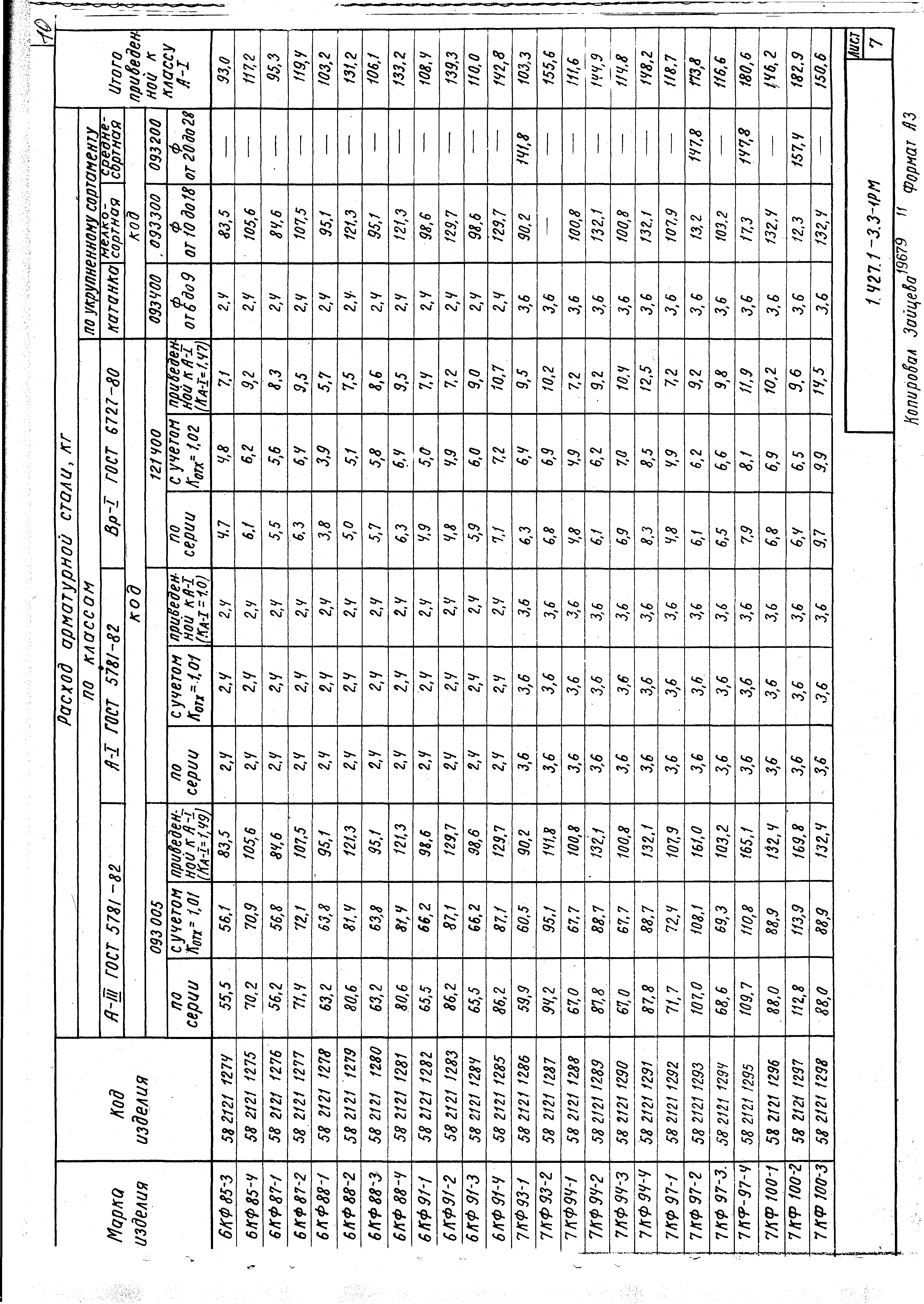 Серия 1.427.1-3