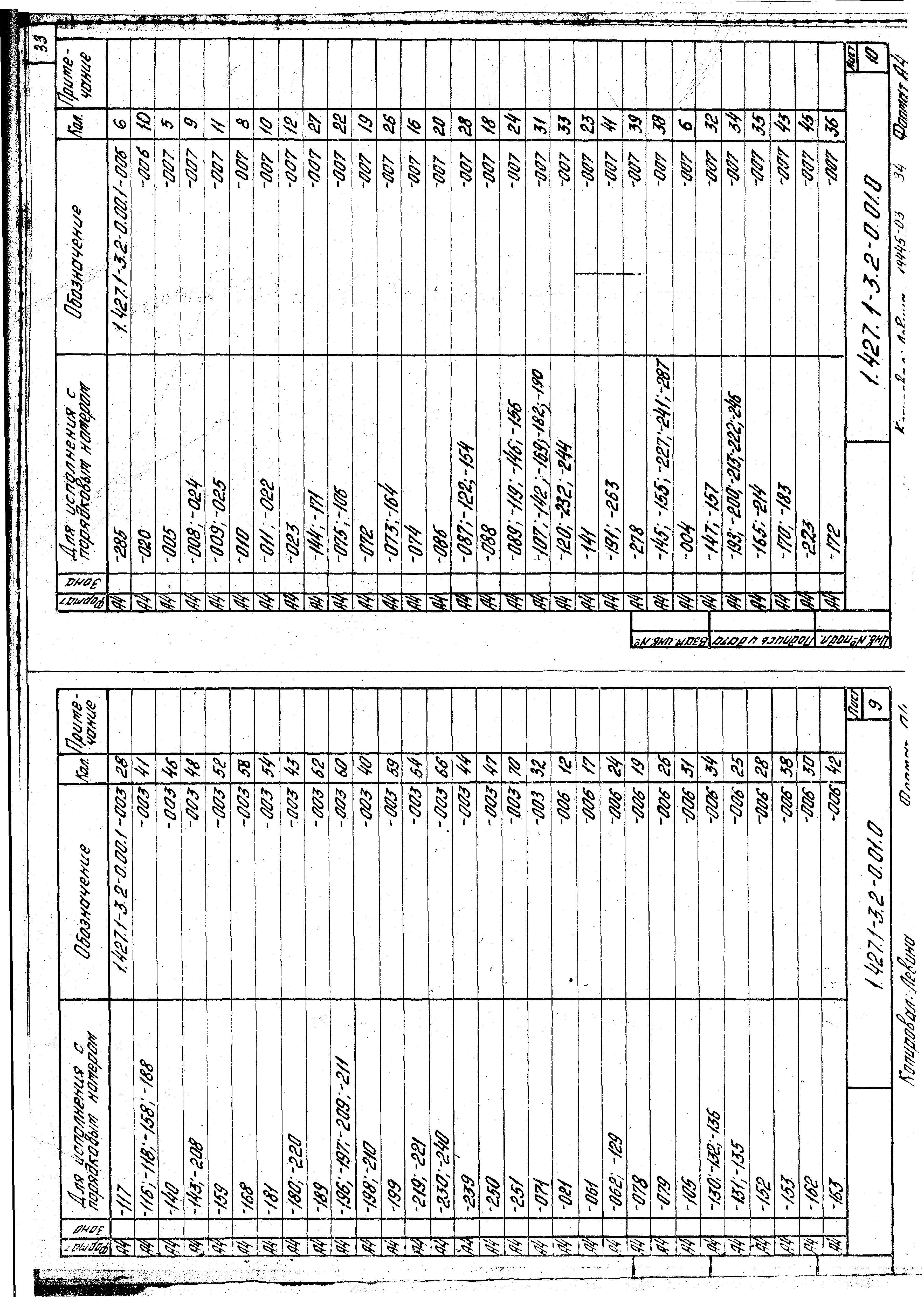 Серия 1.427.1-3