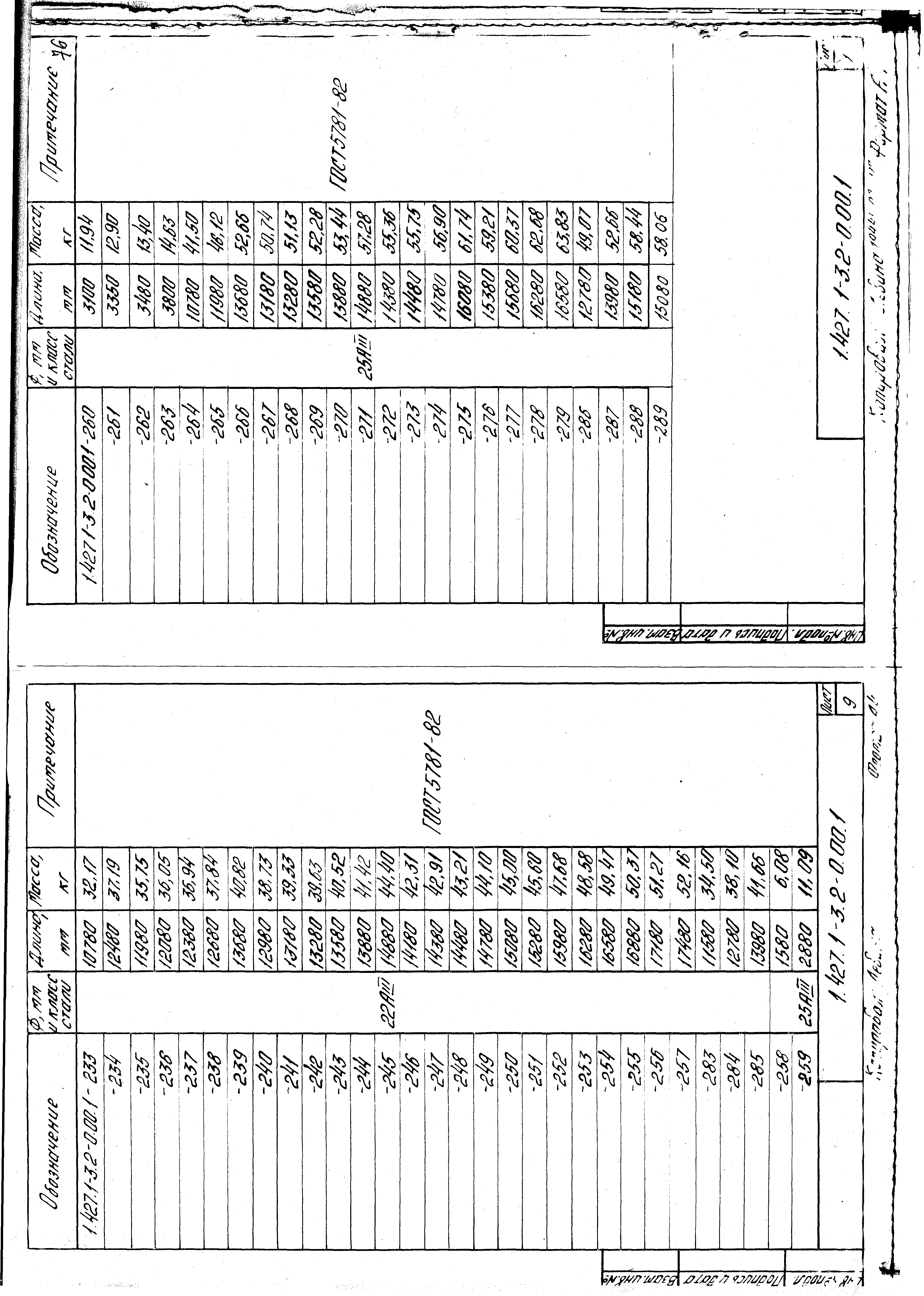 Серия 1.427.1-3