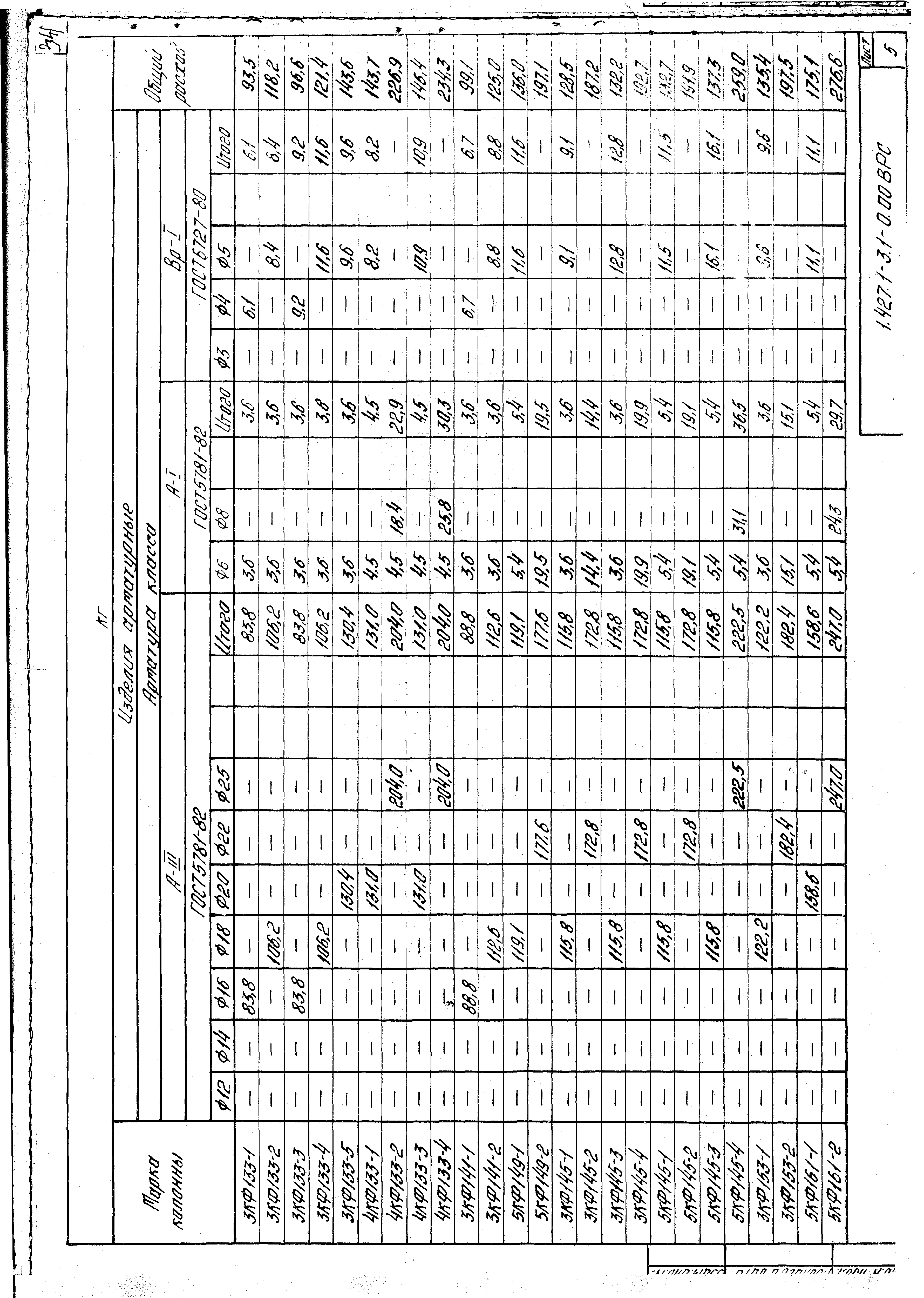 Серия 1.427.1-3