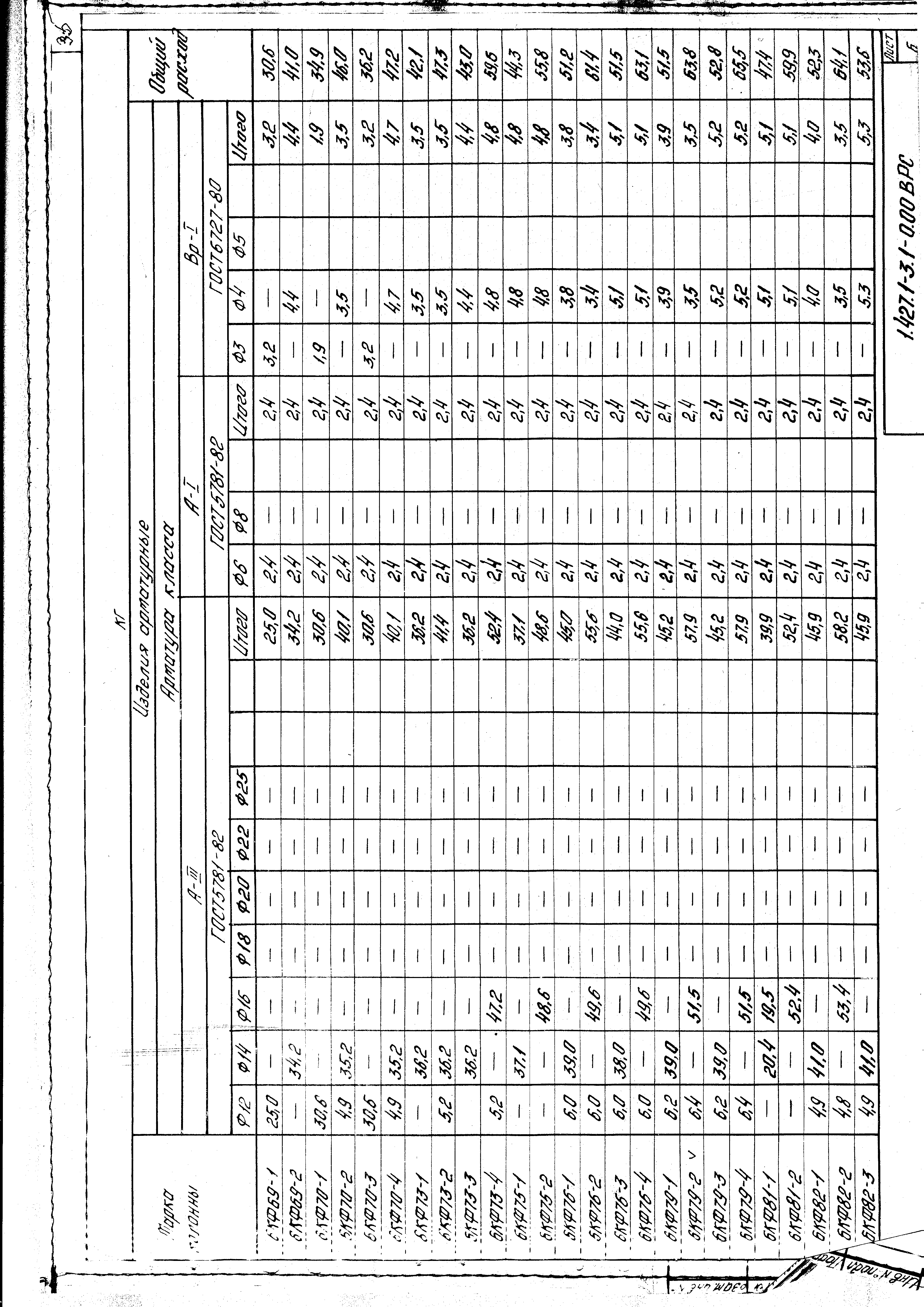 Серия 1.427.1-3