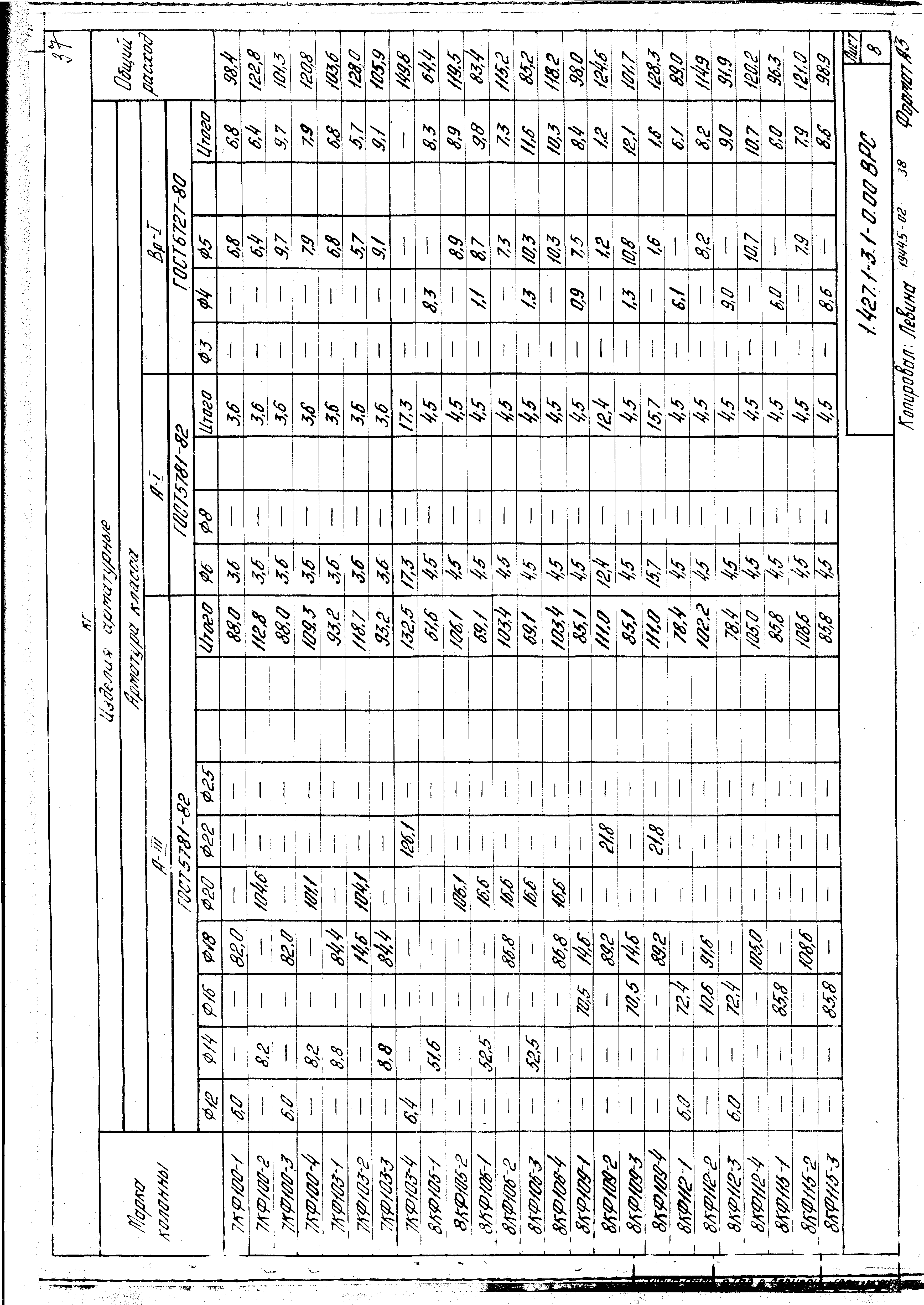 Серия 1.427.1-3