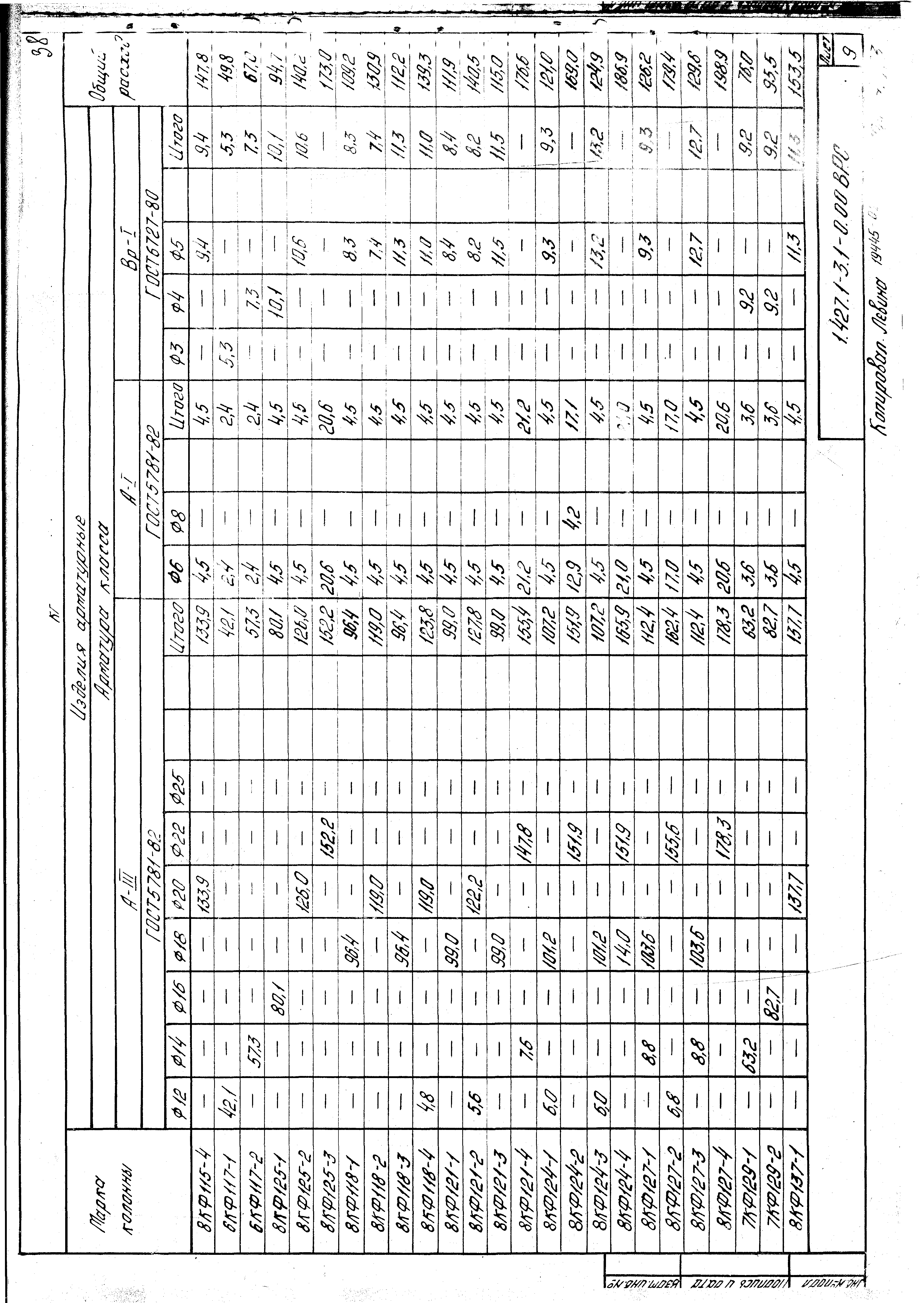 Серия 1.427.1-3