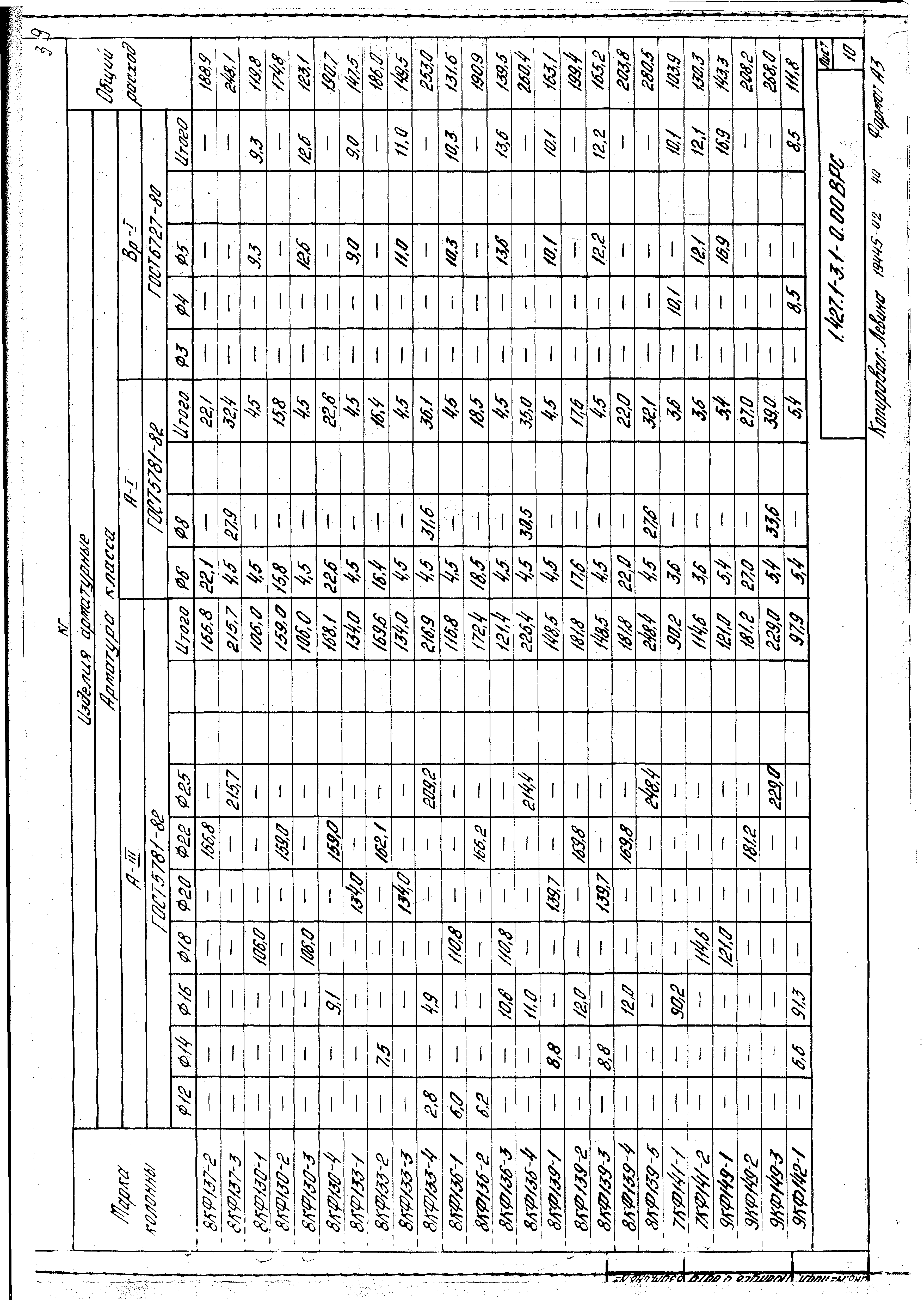 Серия 1.427.1-3