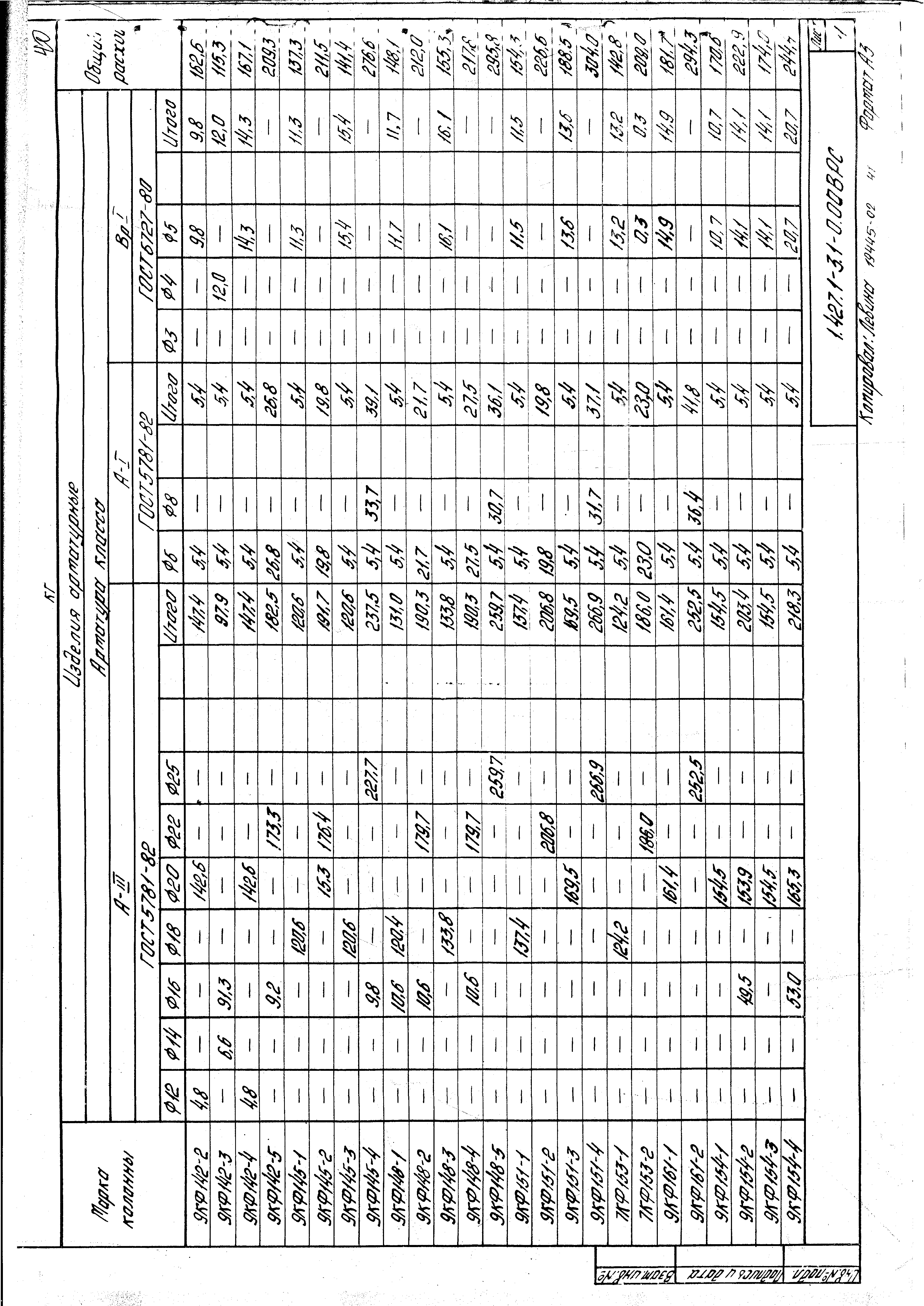 Серия 1.427.1-3