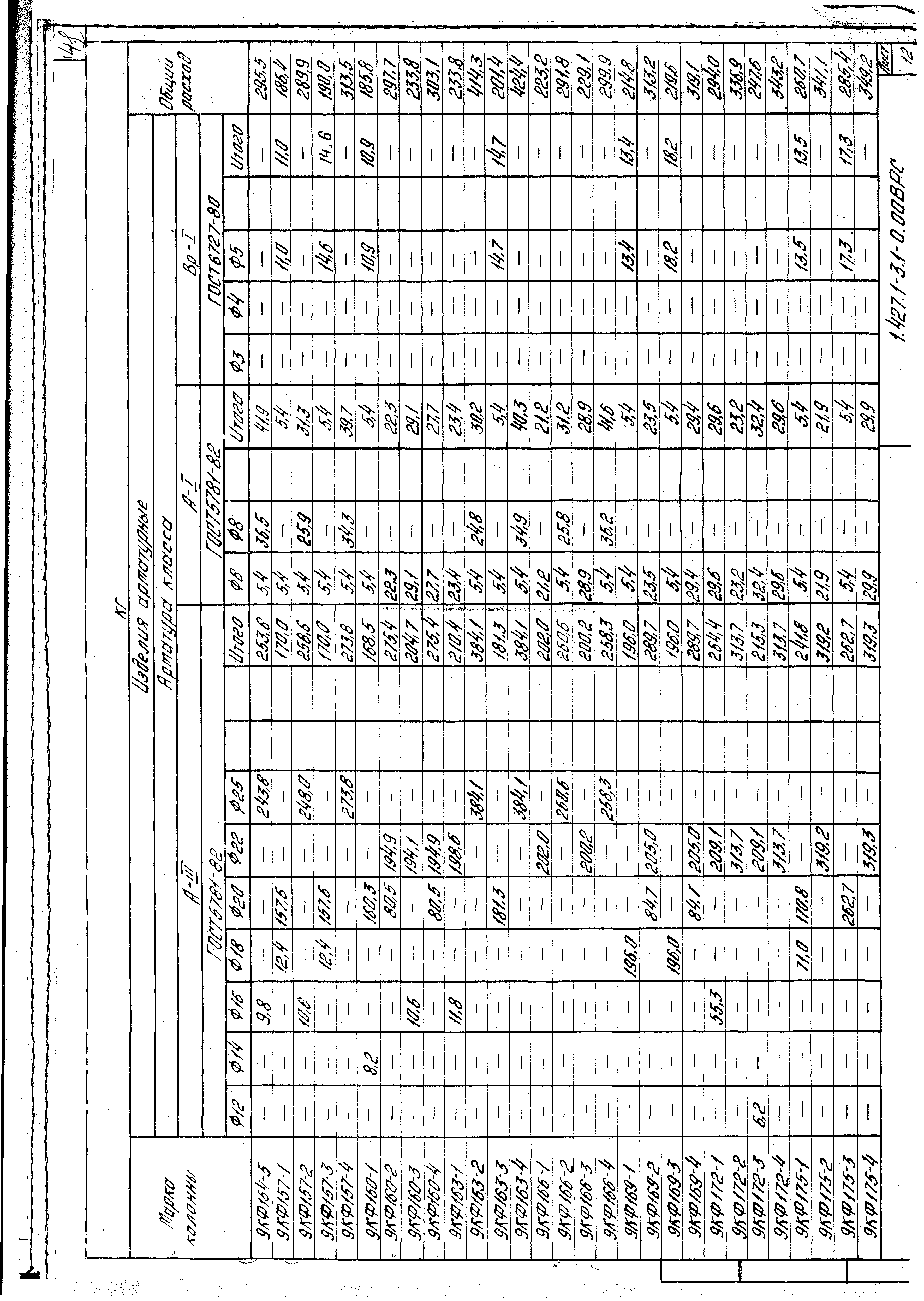 Серия 1.427.1-3