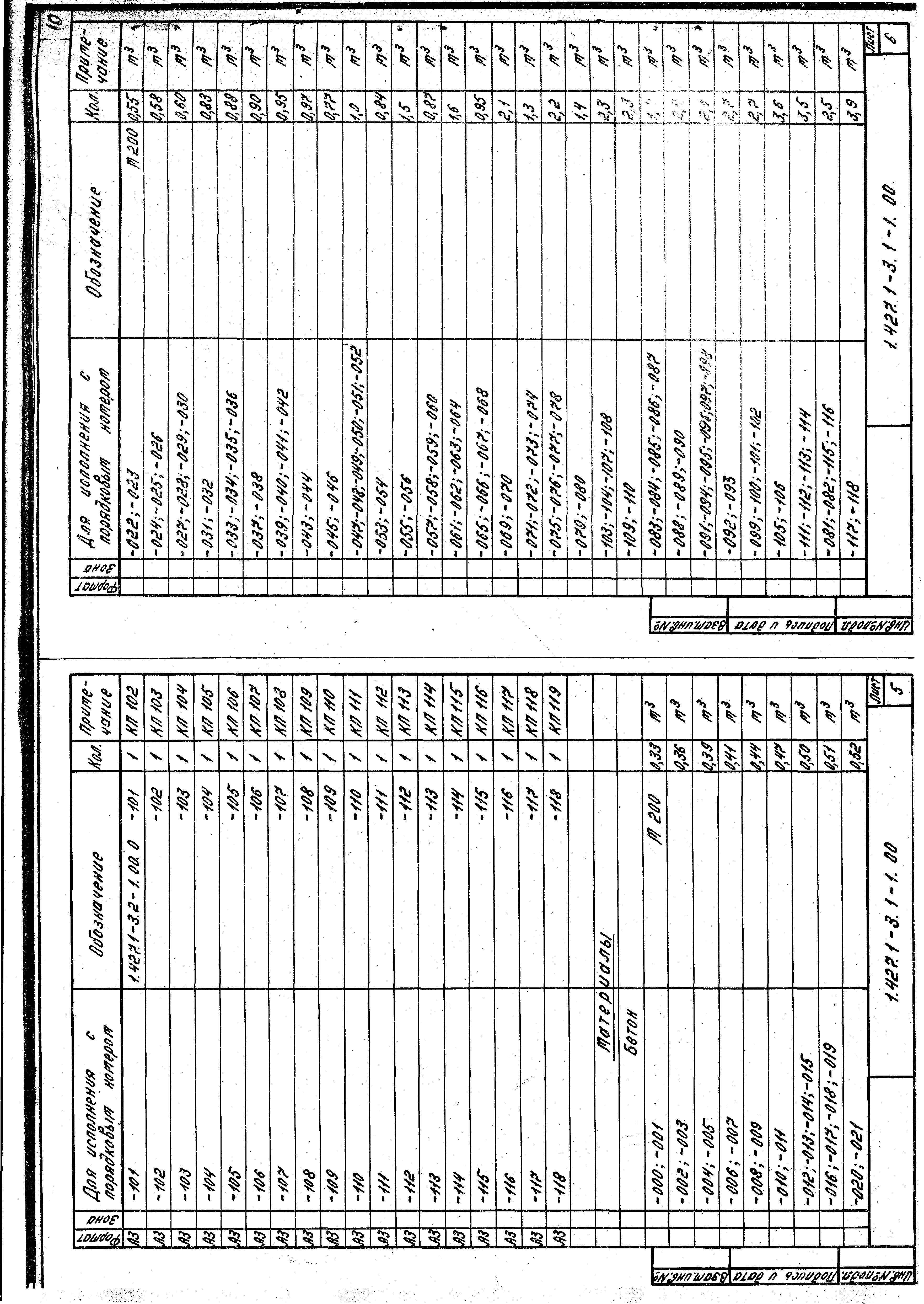 Серия 1.427.1-3