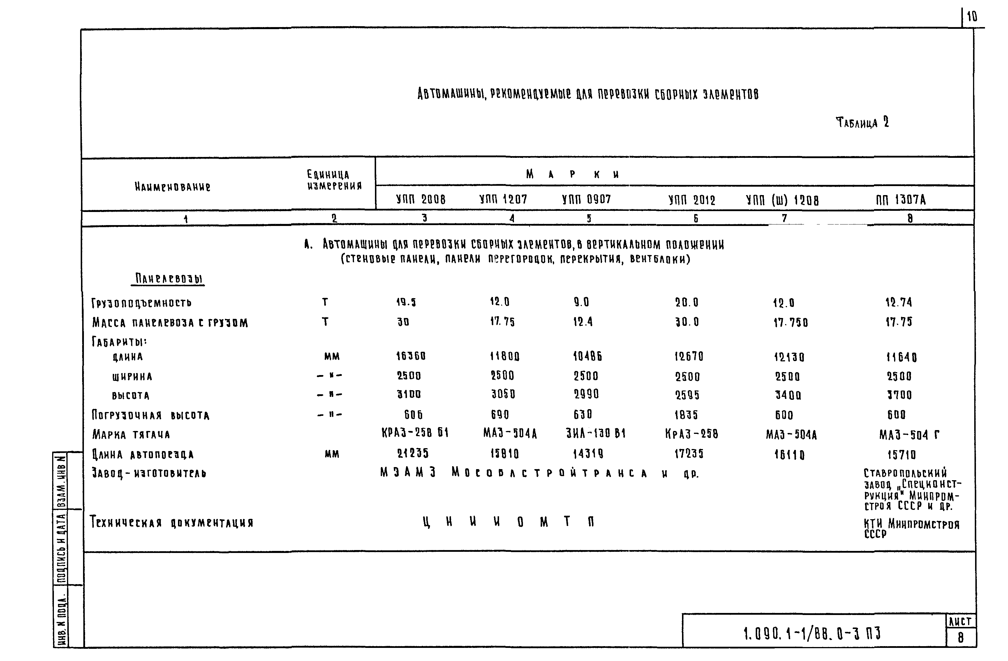 Серия 1.090.1-1/88