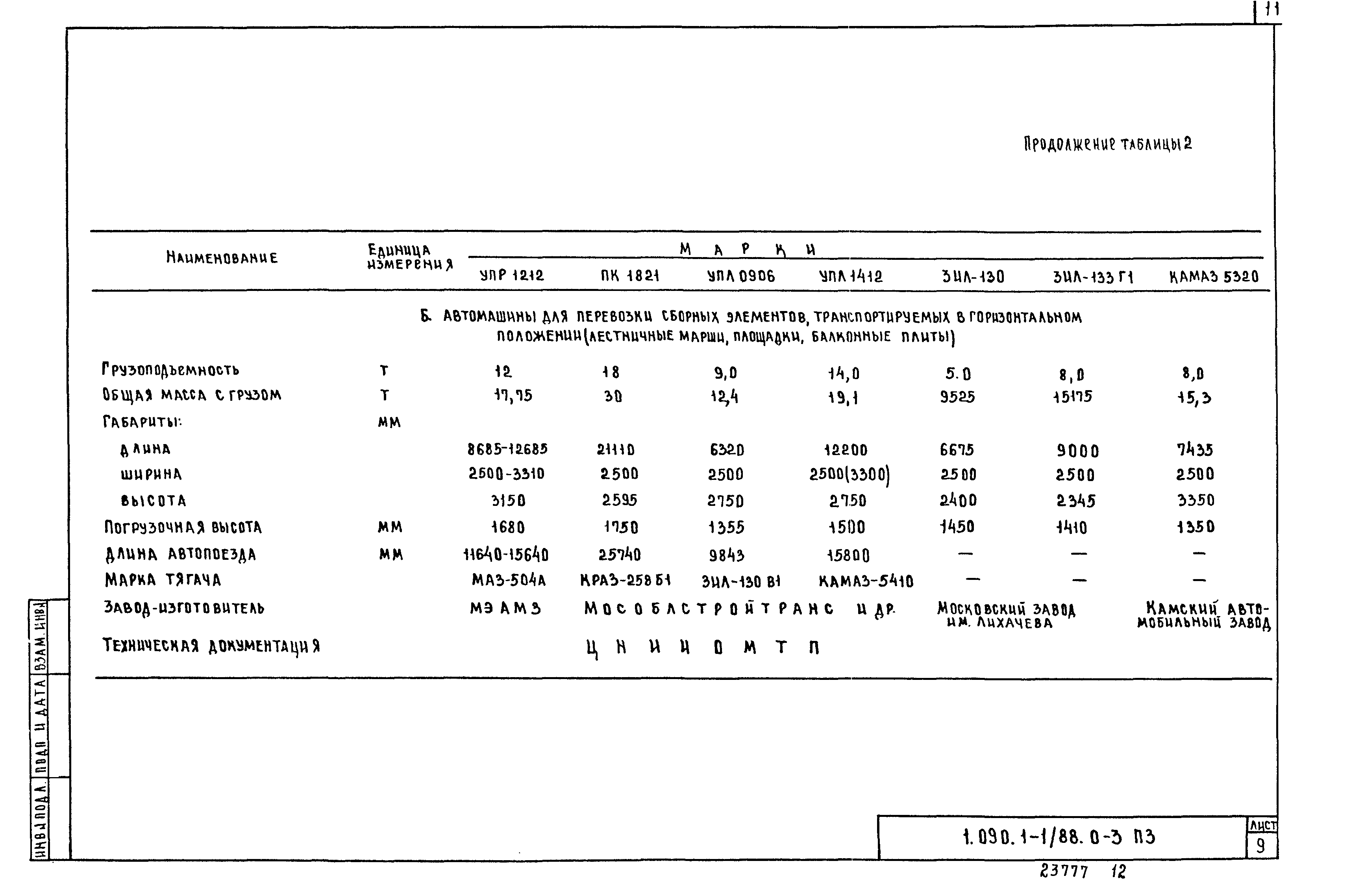 Серия 1.090.1-1/88