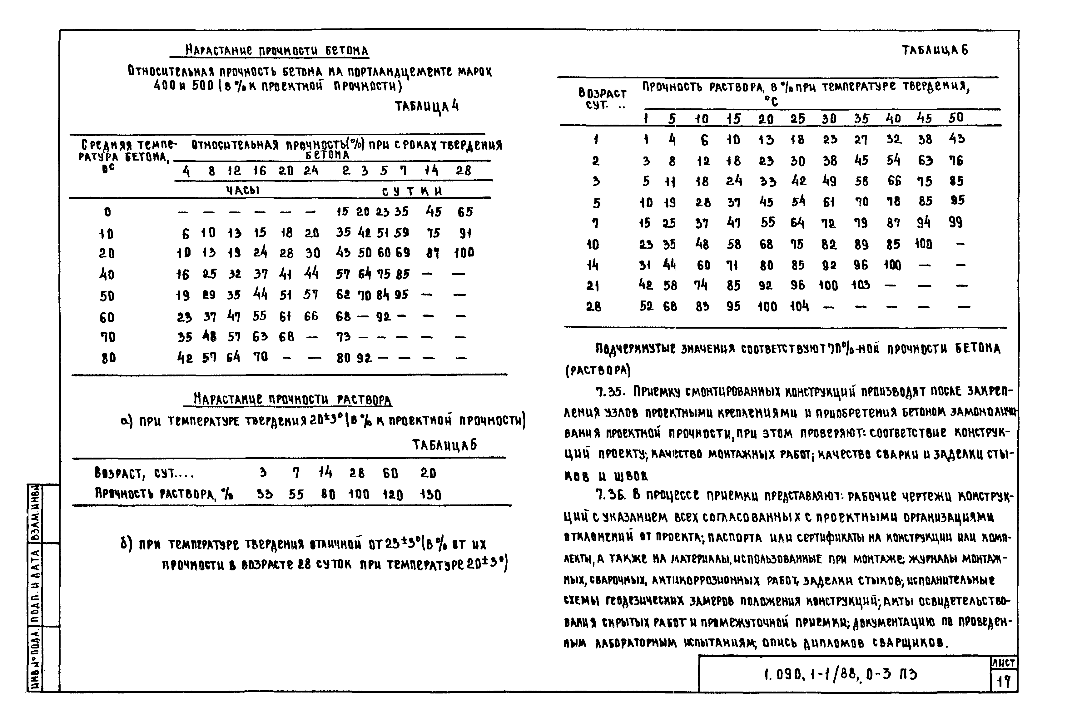 Серия 1.090.1-1/88