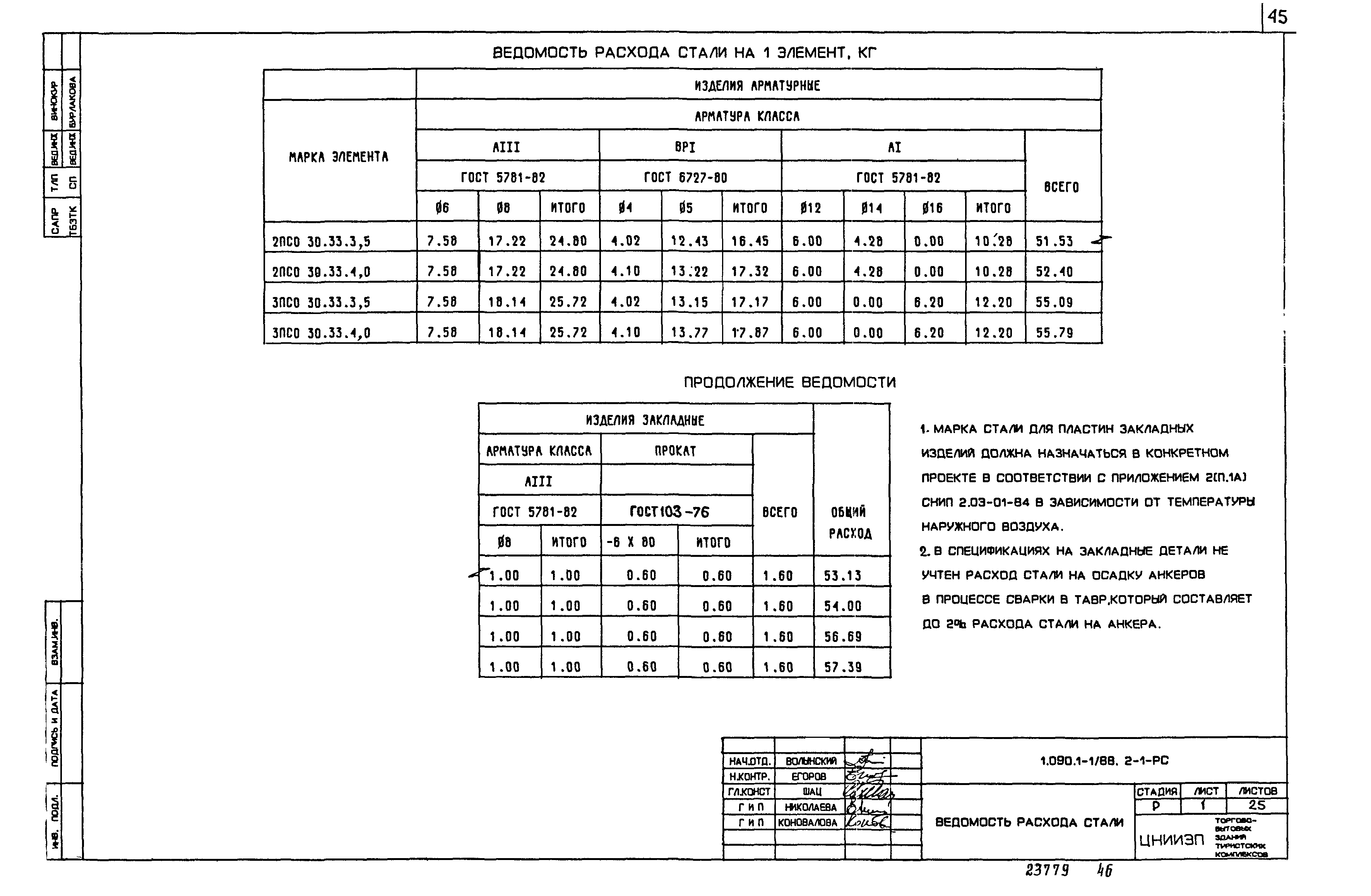 Серия 1.090.1-1/88