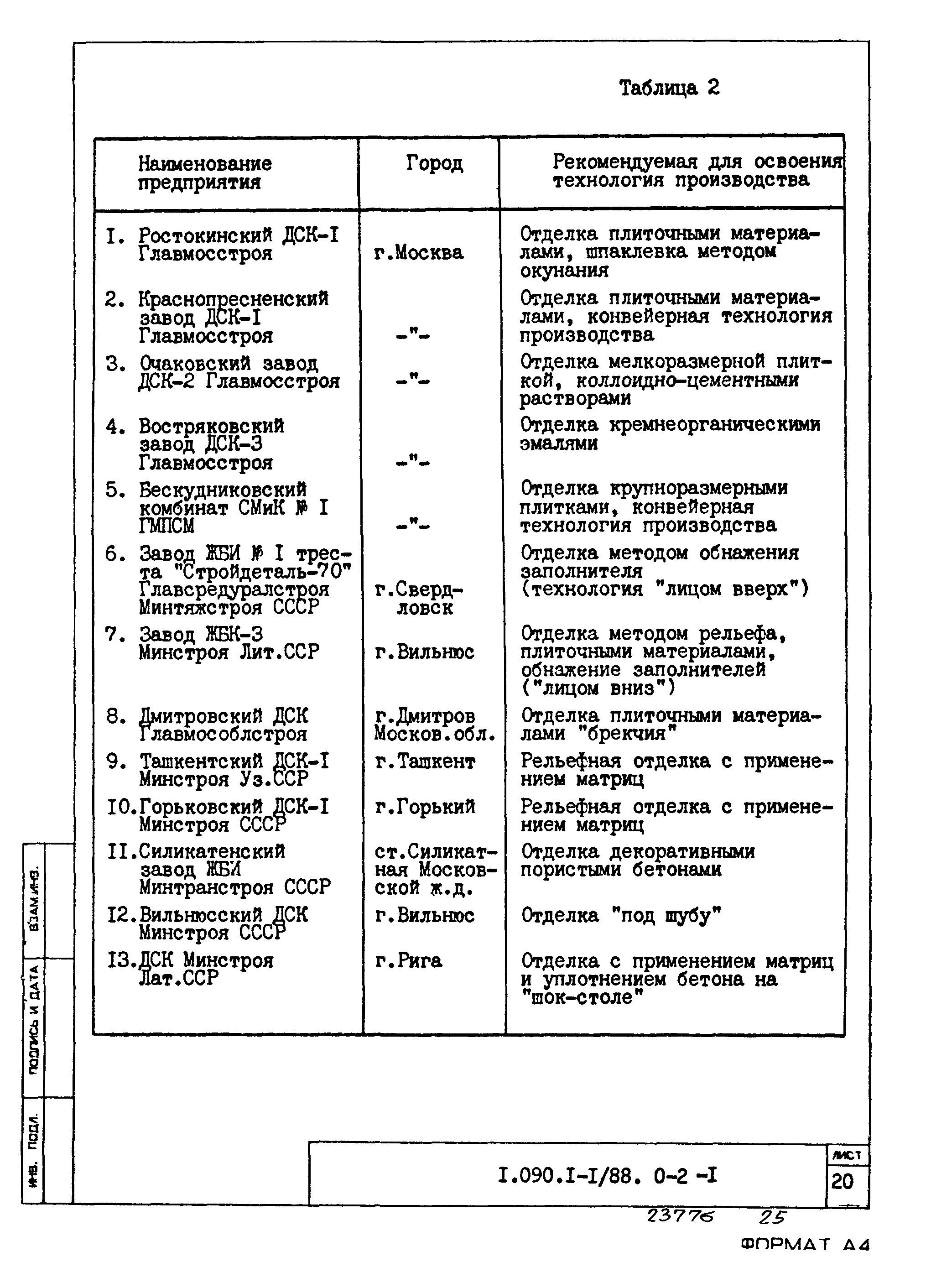 Серия 1.090.1-1/88
