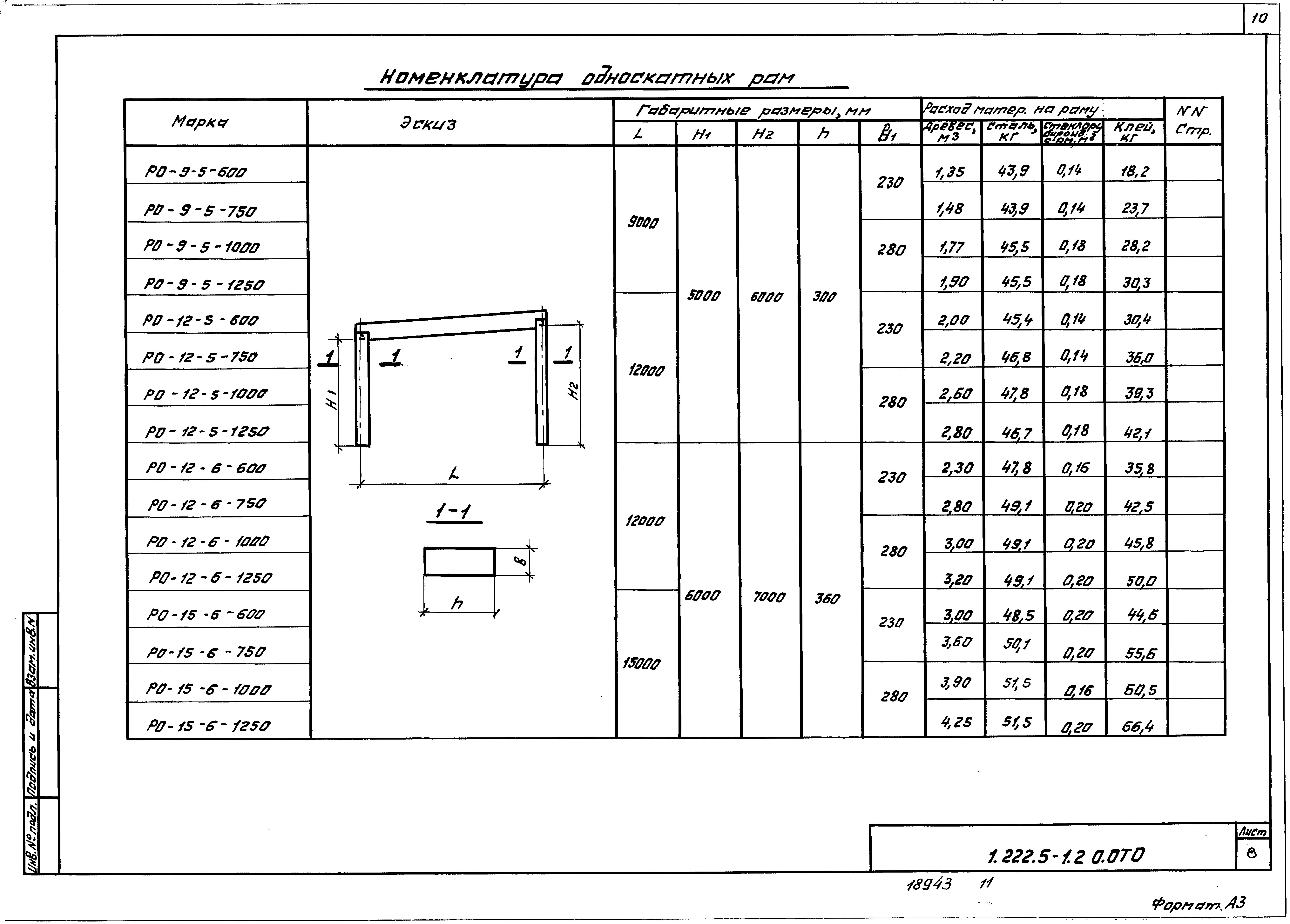 Серия 1.222.5-1