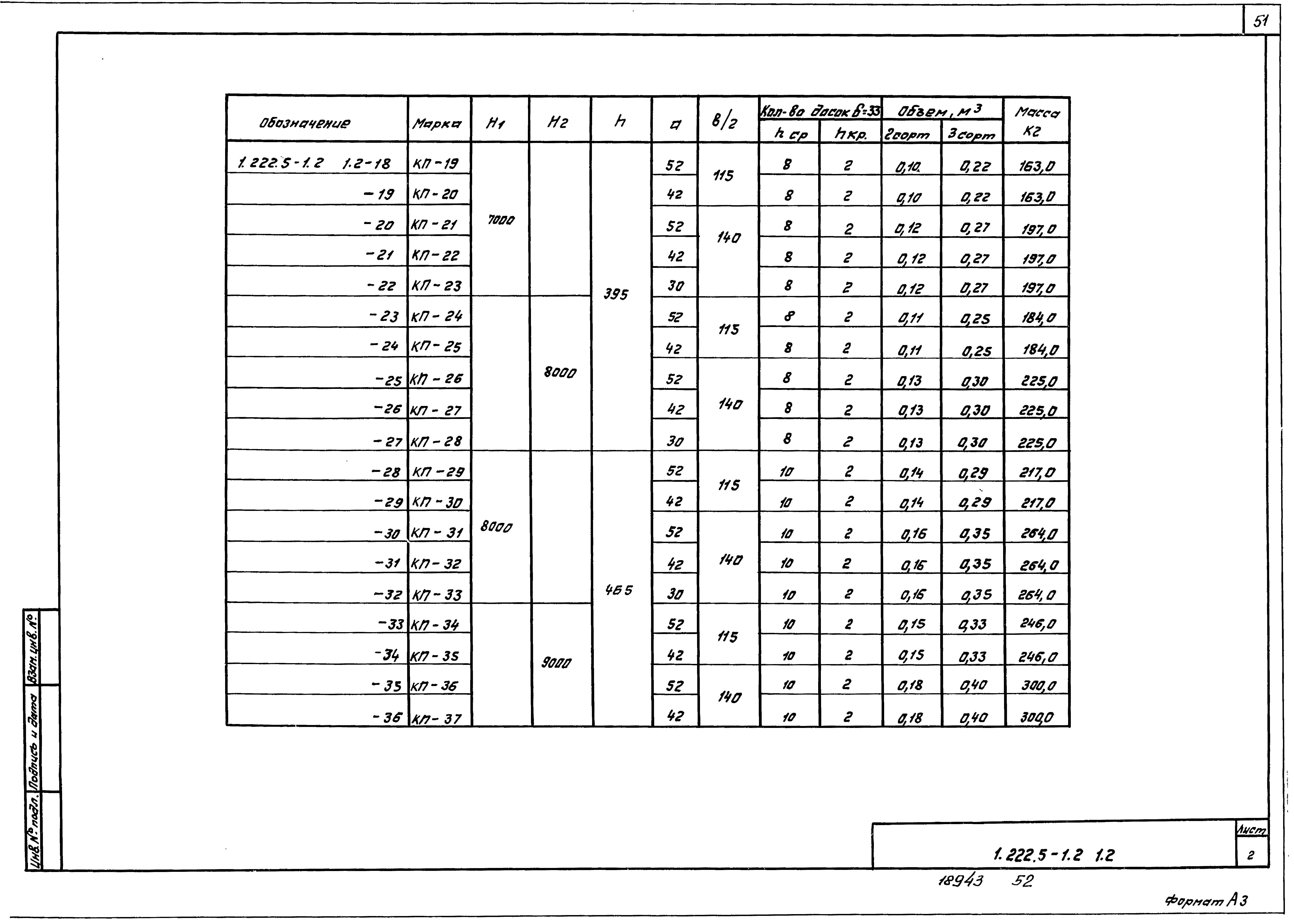 Серия 1.222.5-1