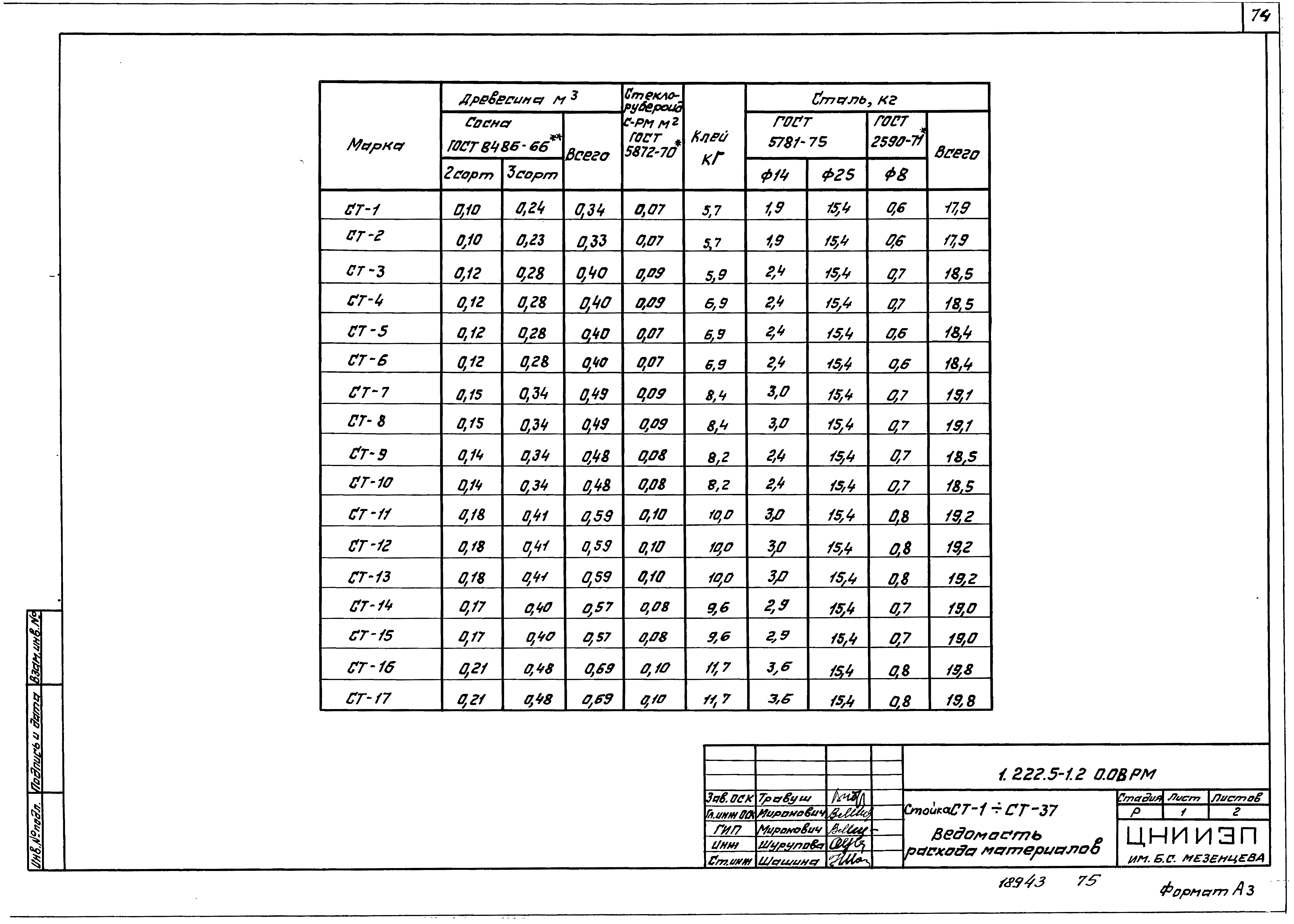 Серия 1.222.5-1