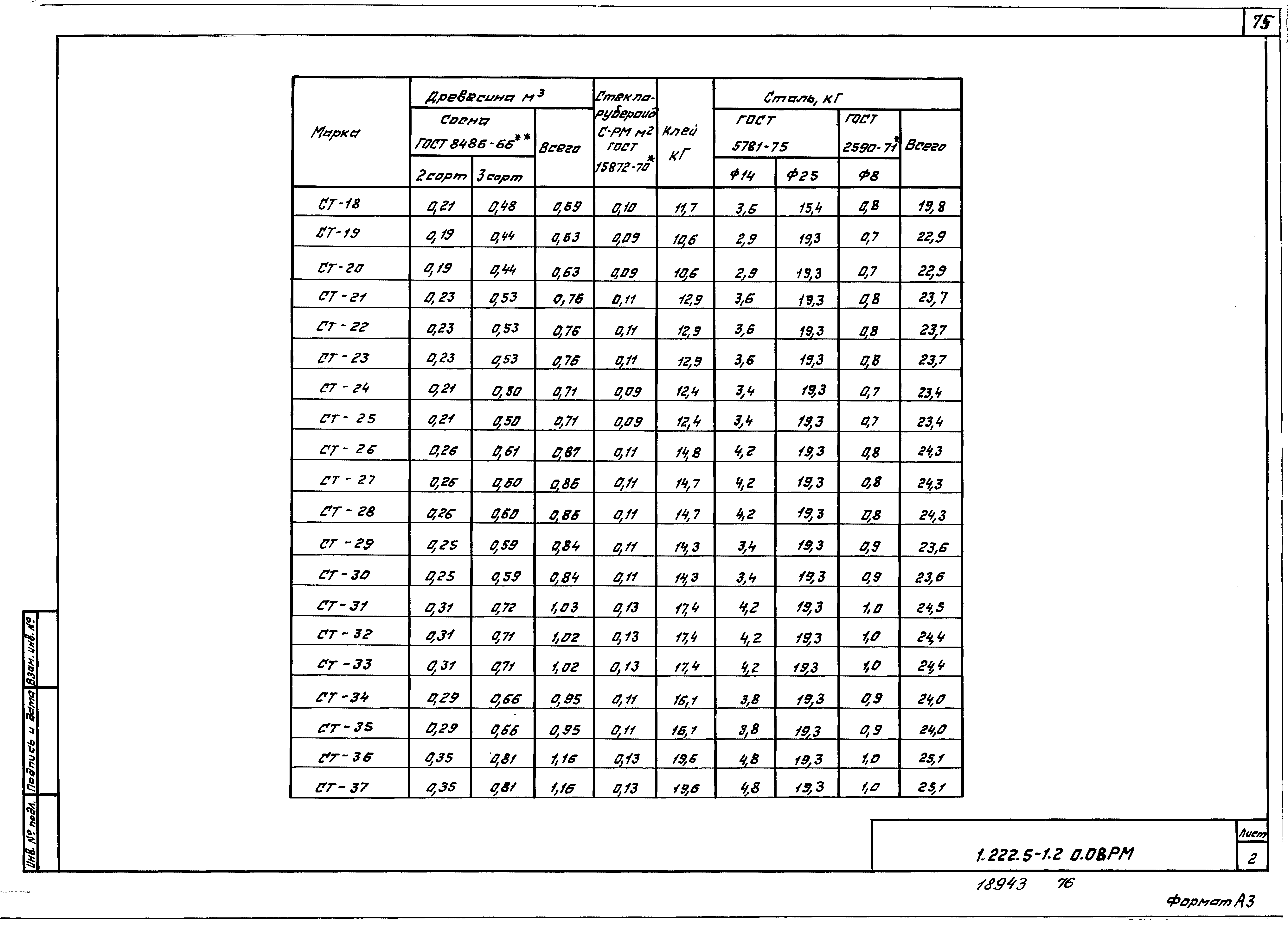 Серия 1.222.5-1