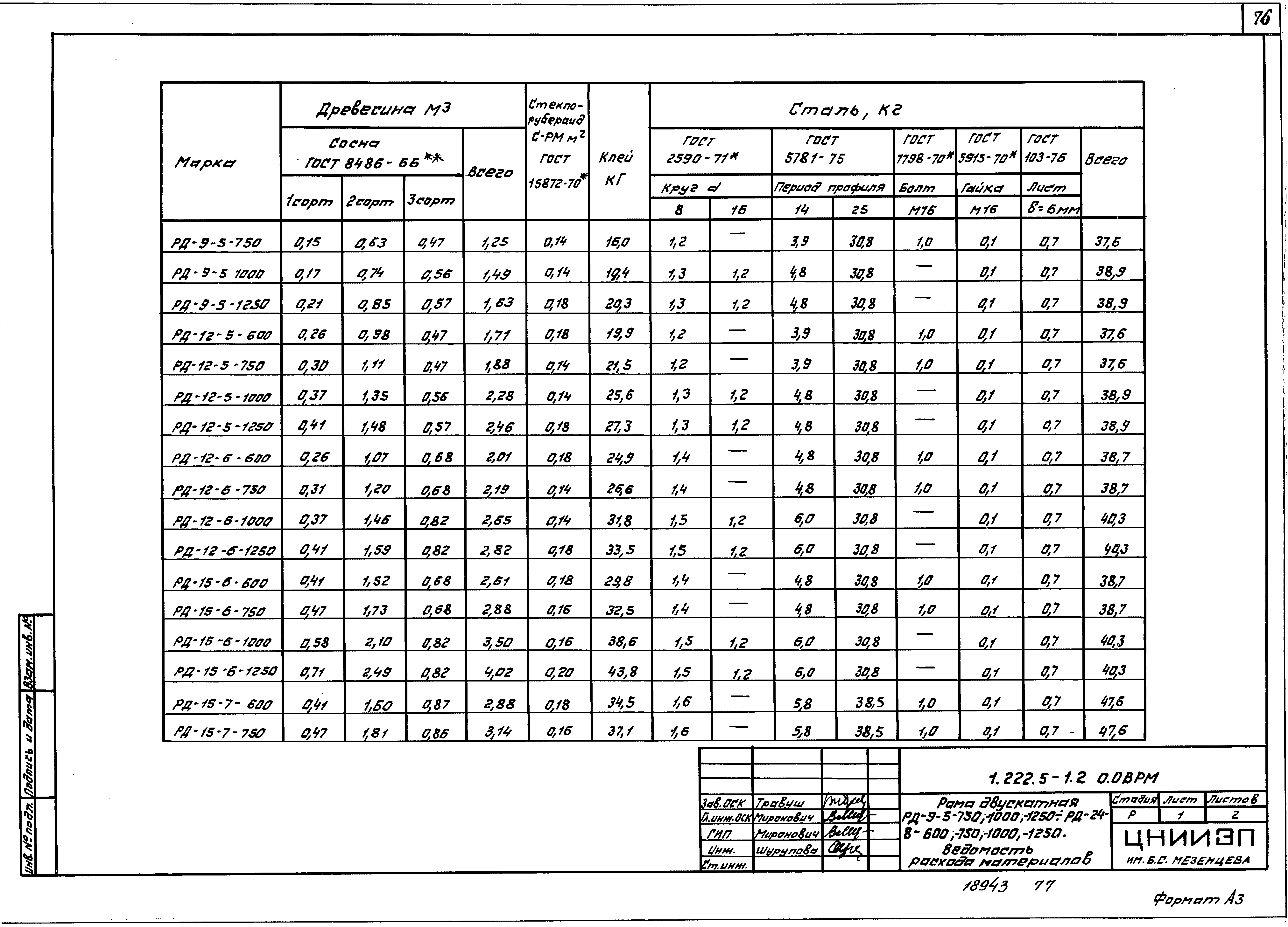 Серия 1.222.5-1