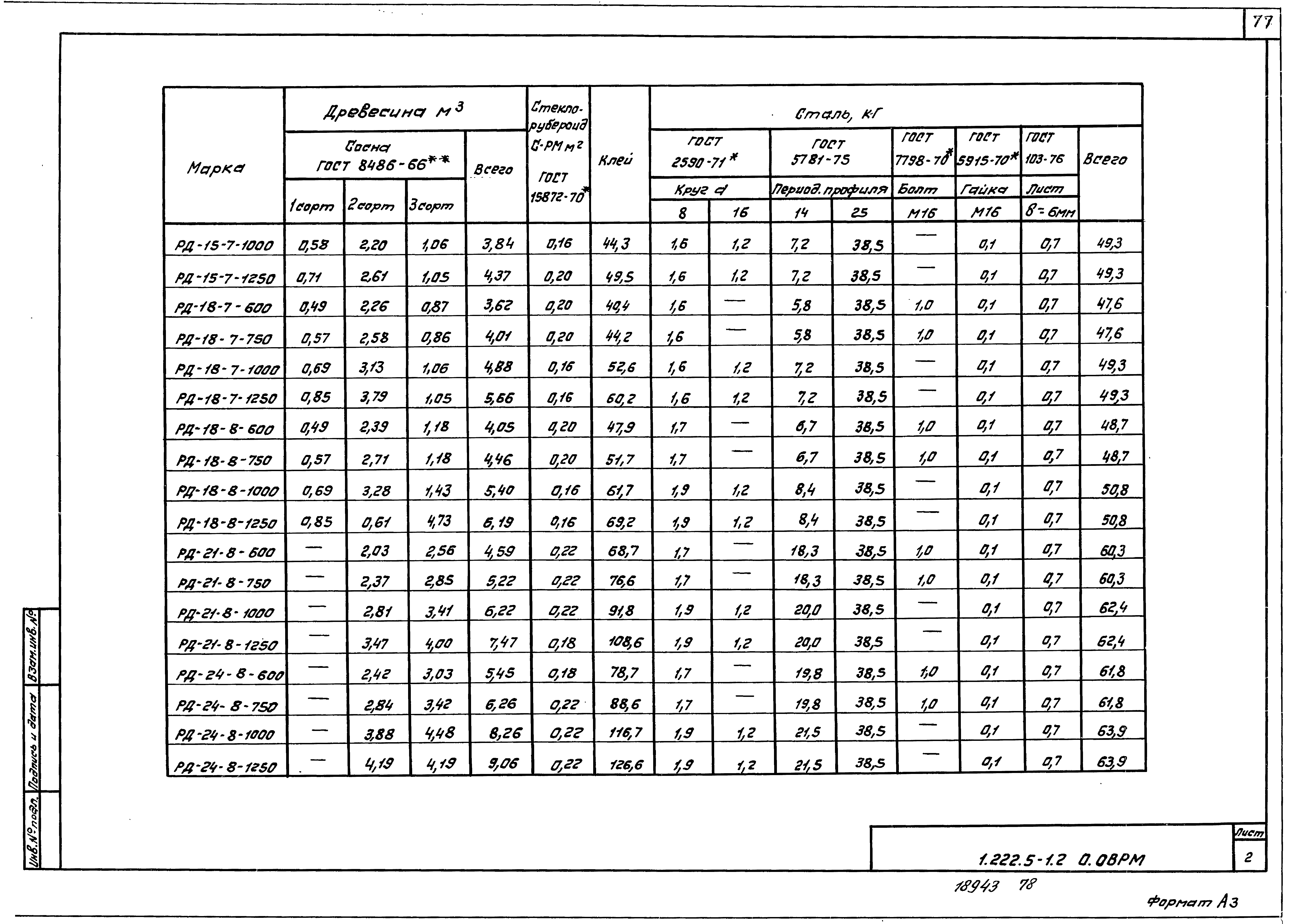 Серия 1.222.5-1