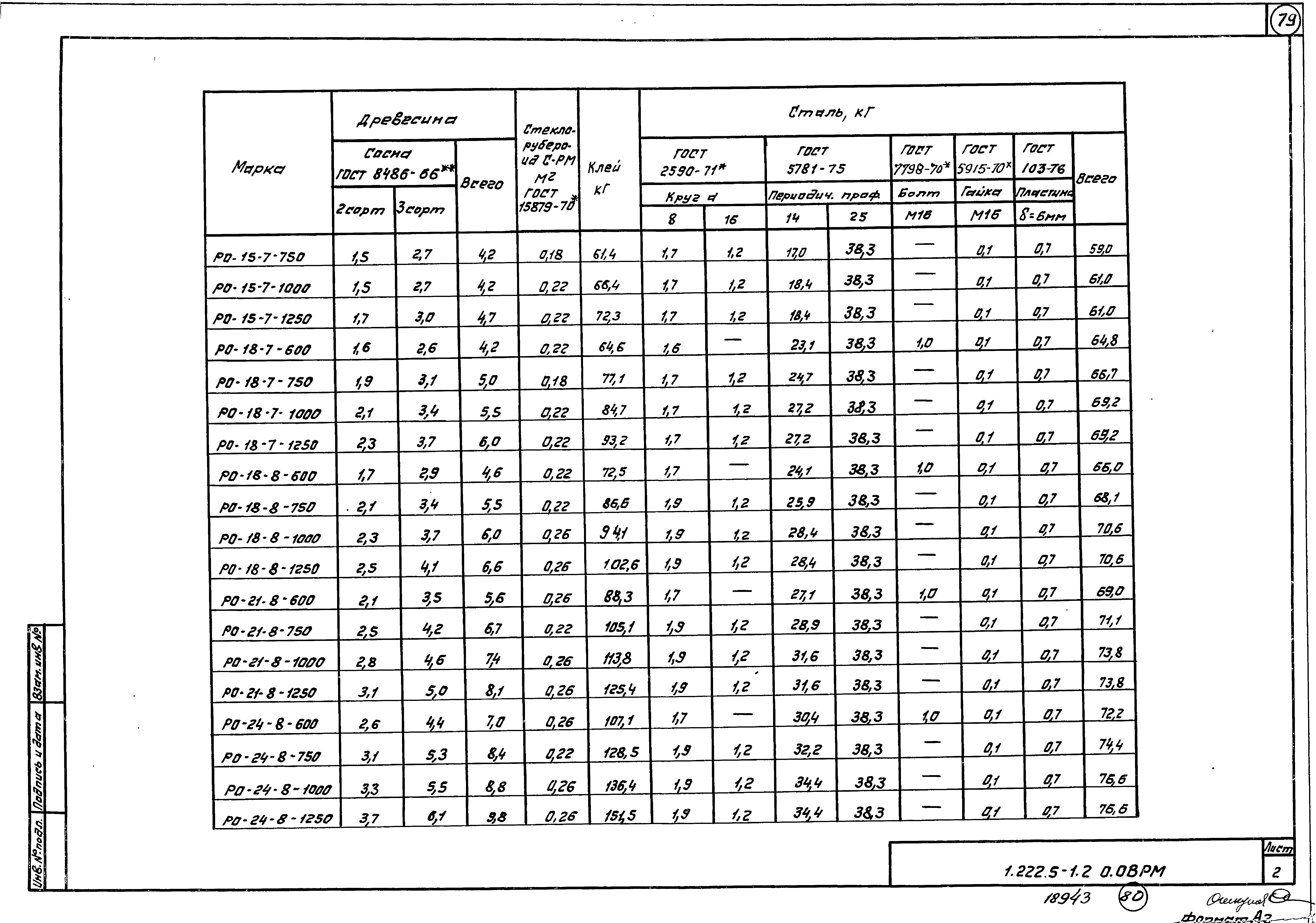 Серия 1.222.5-1