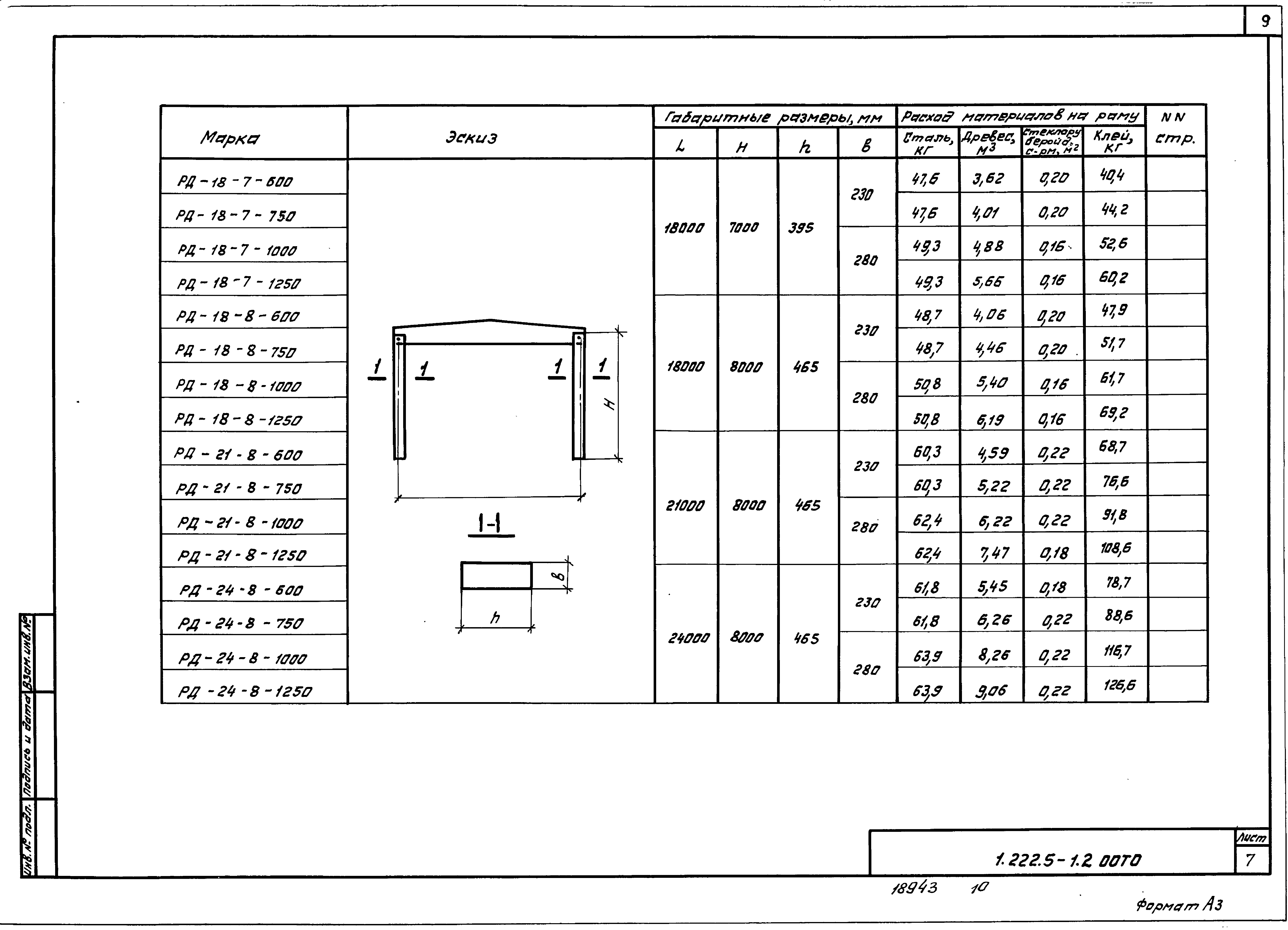 Серия 1.222.5-1