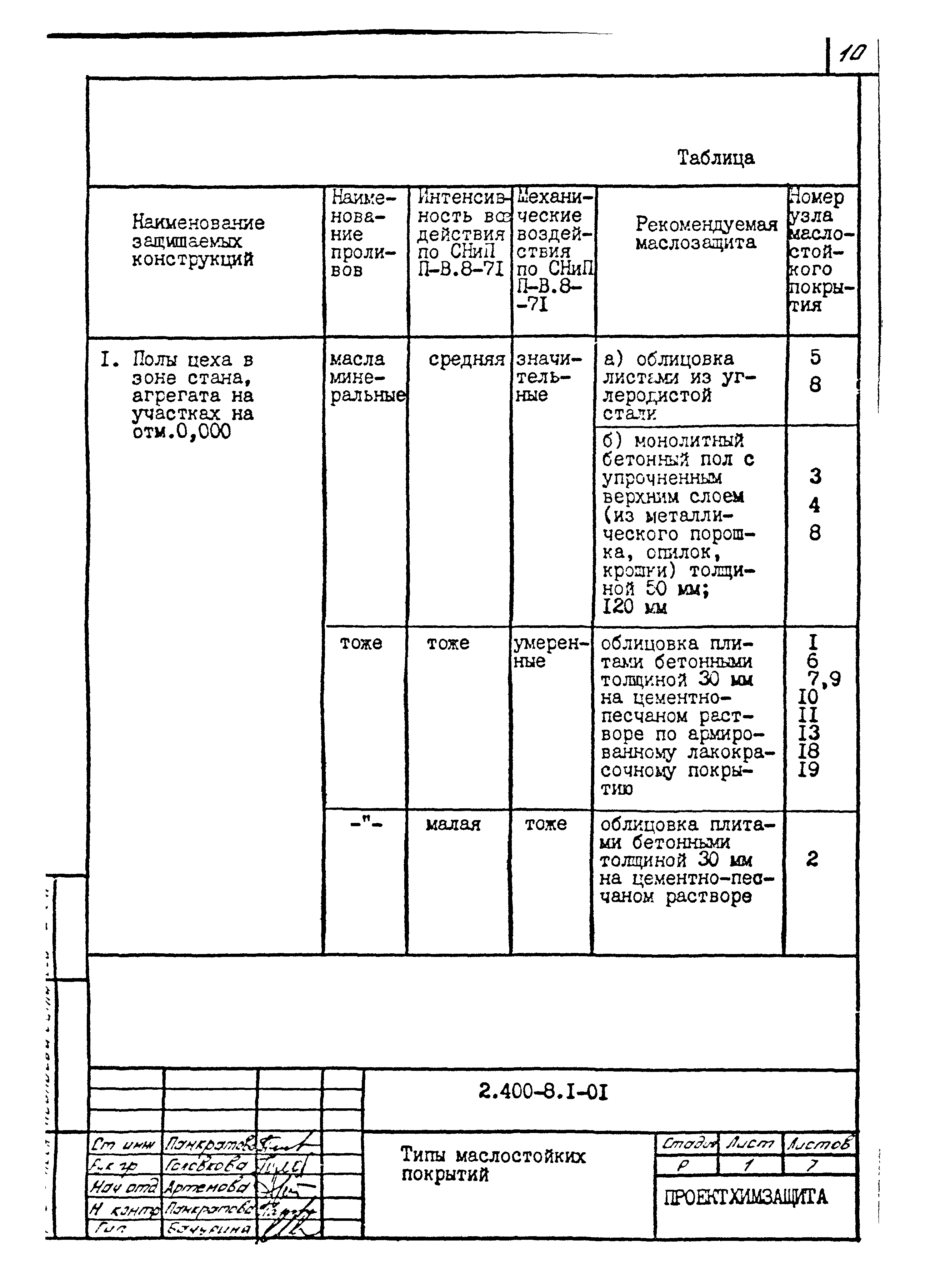 Серия 2.400-8