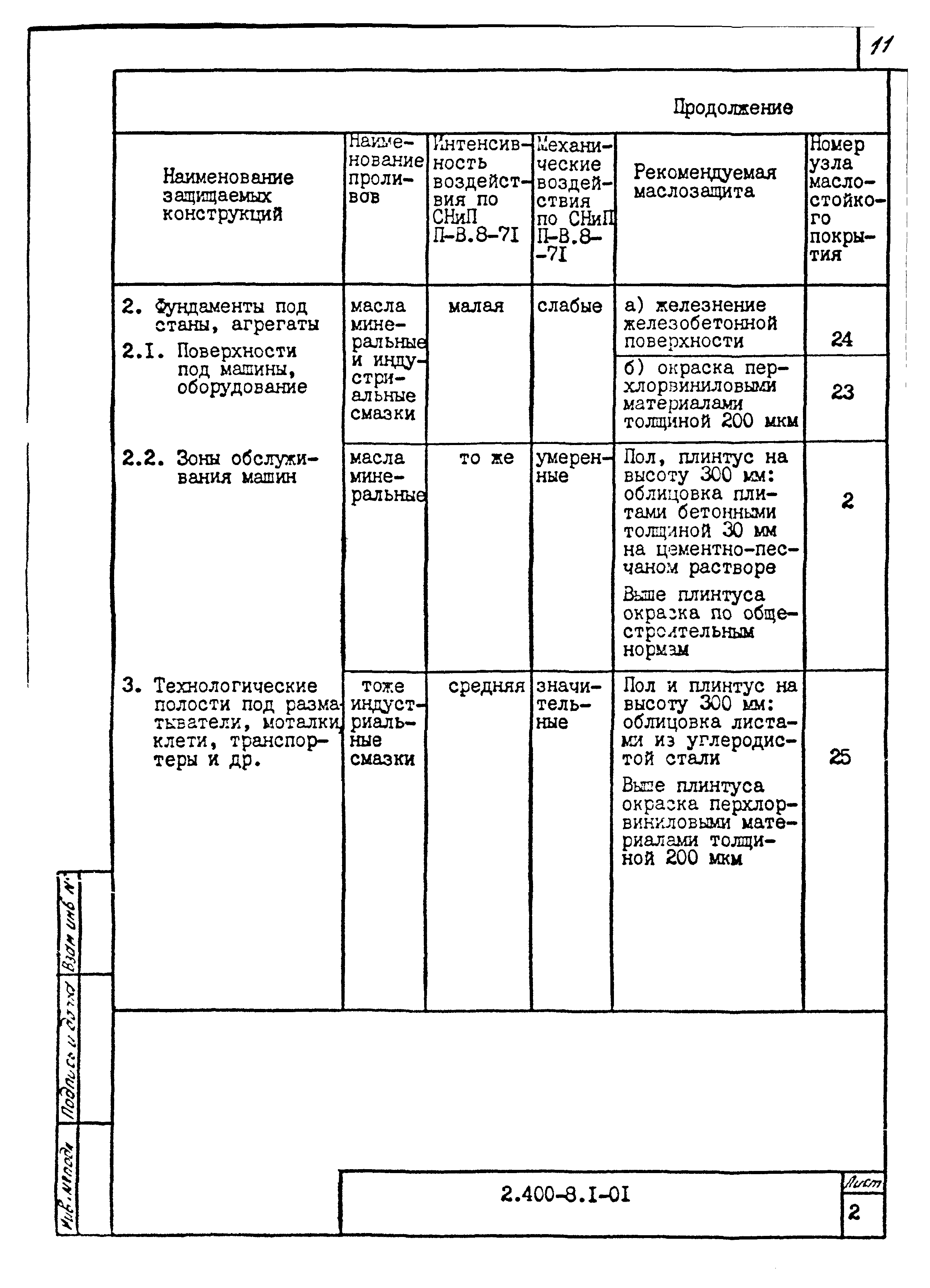 Серия 2.400-8