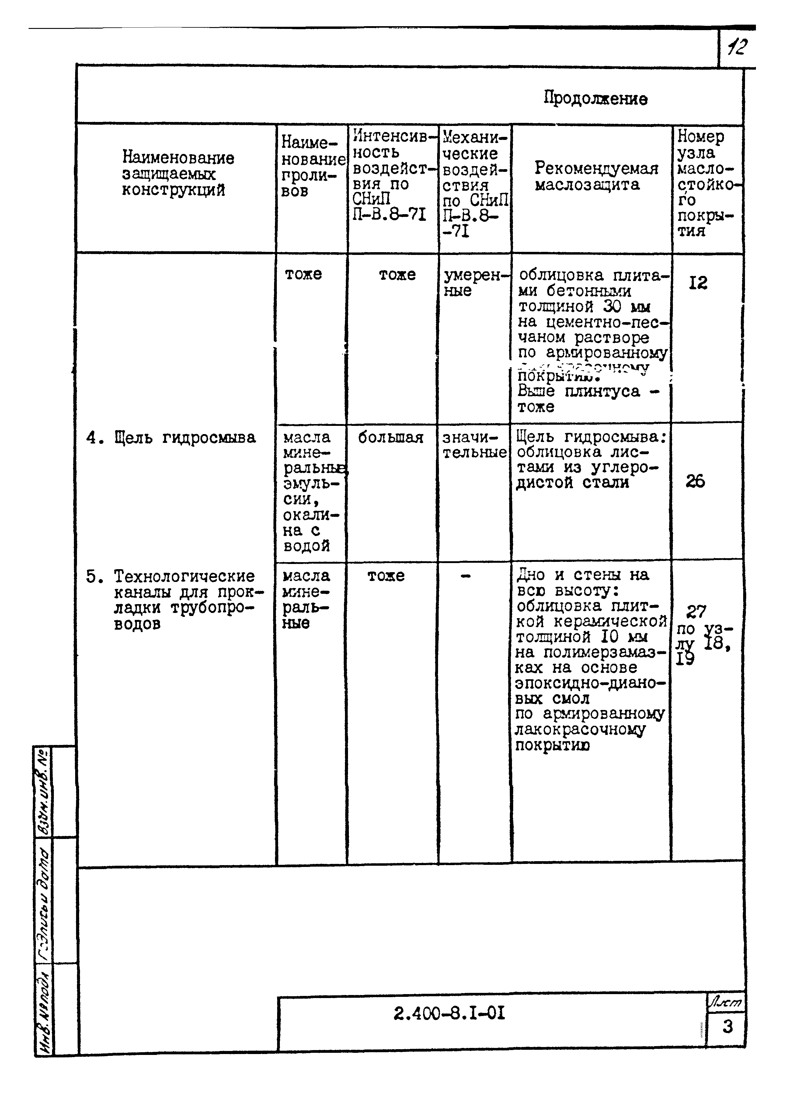 Серия 2.400-8