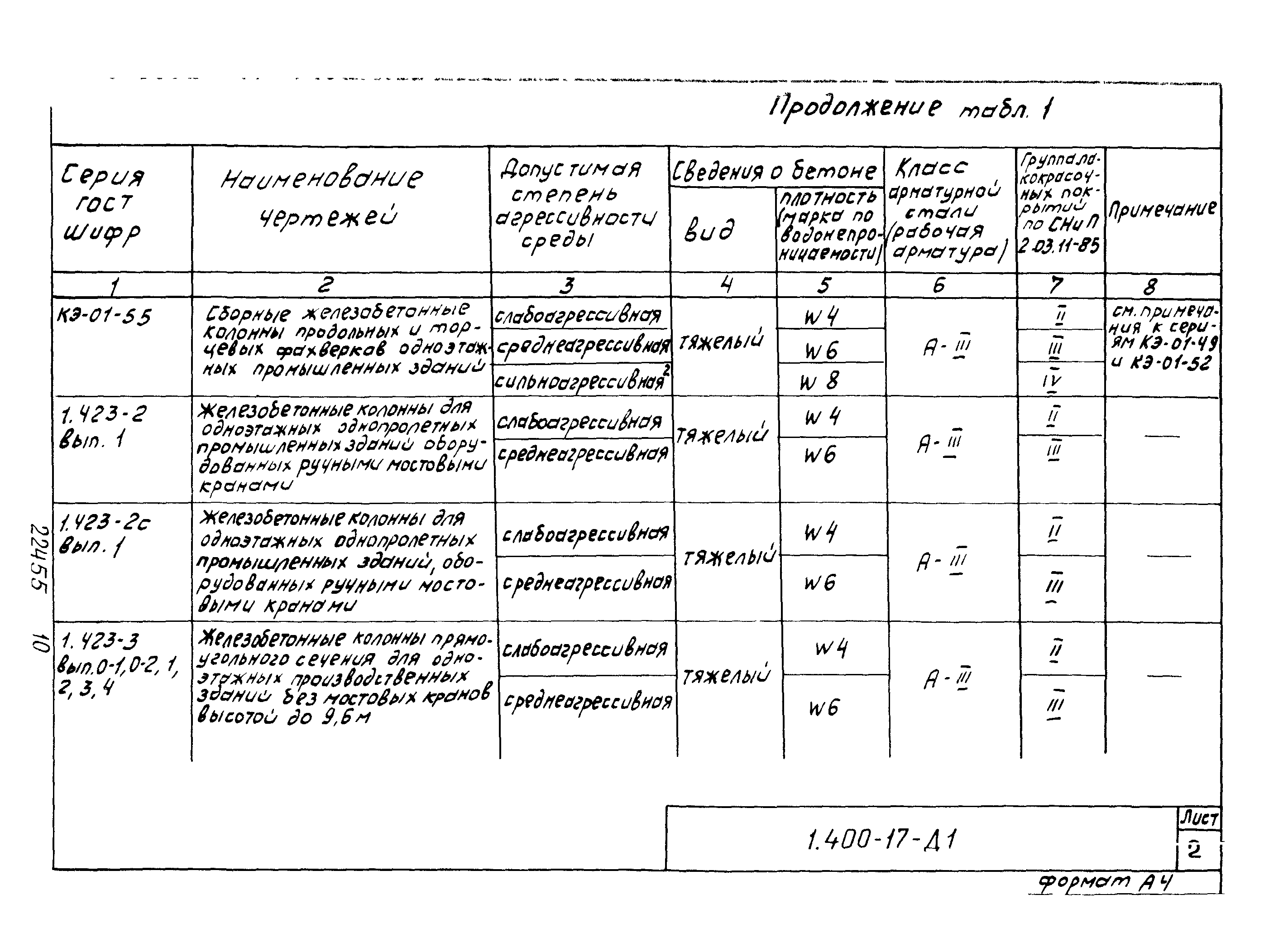 Серия 1.400-17