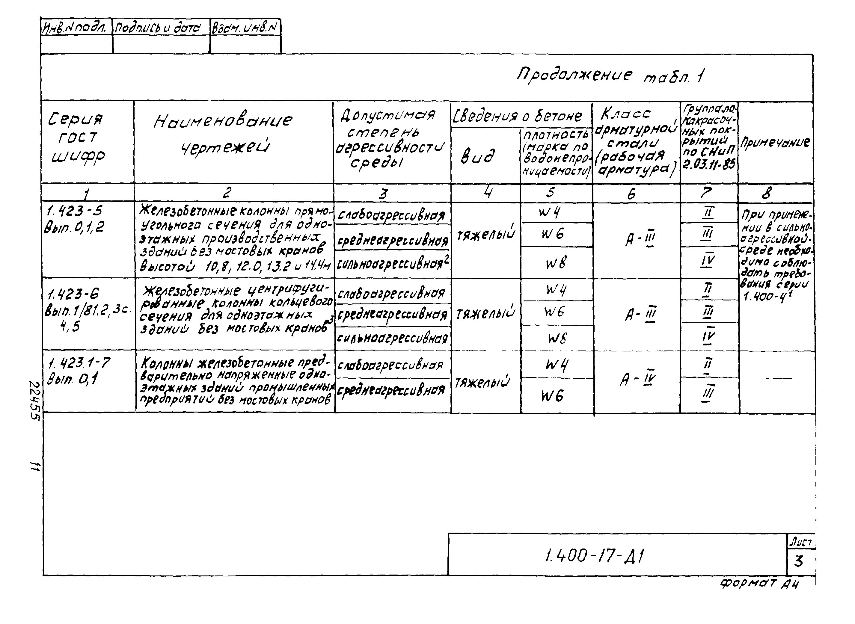 Серия 1.400-17