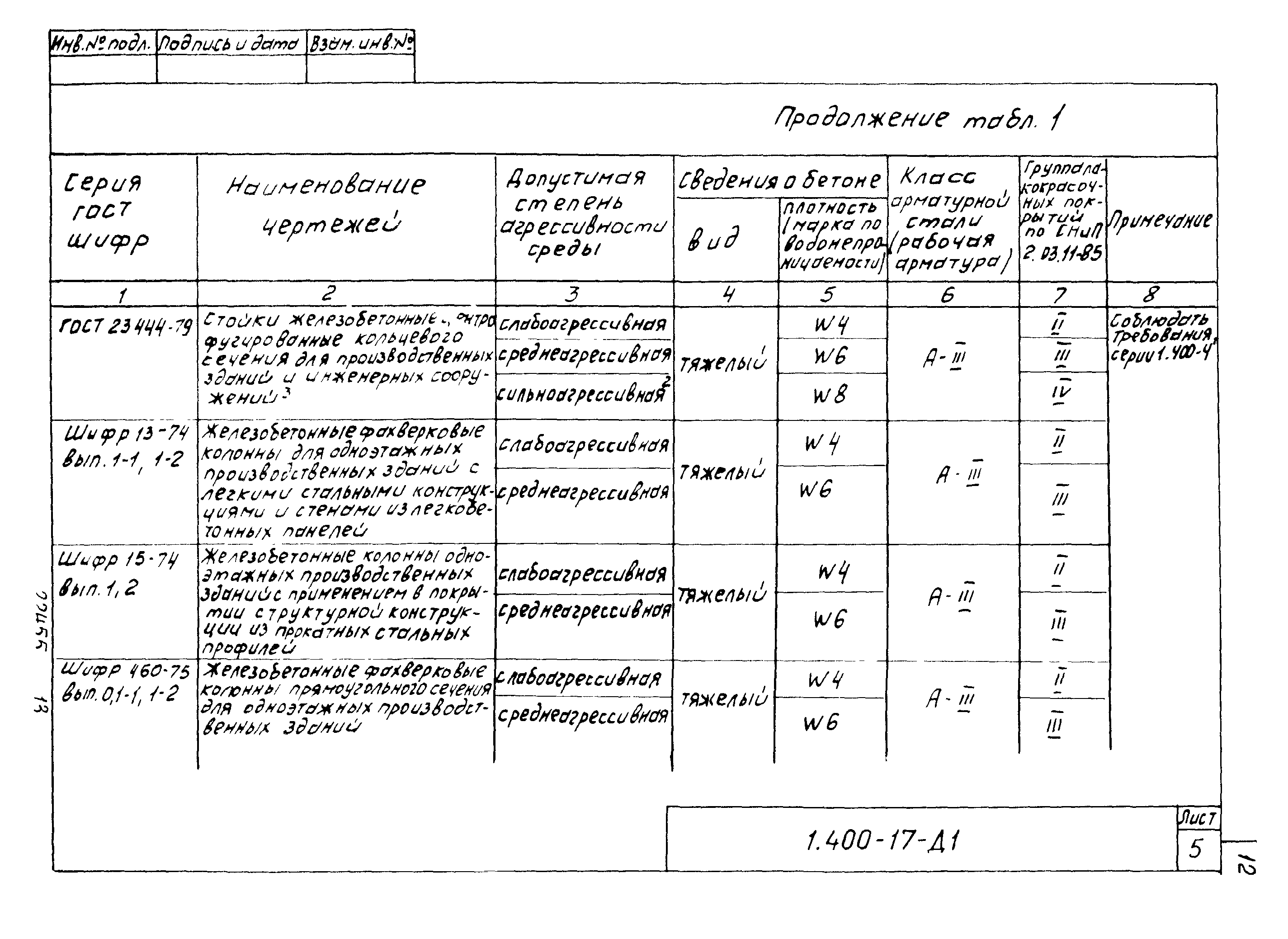 Серия 1.400-17