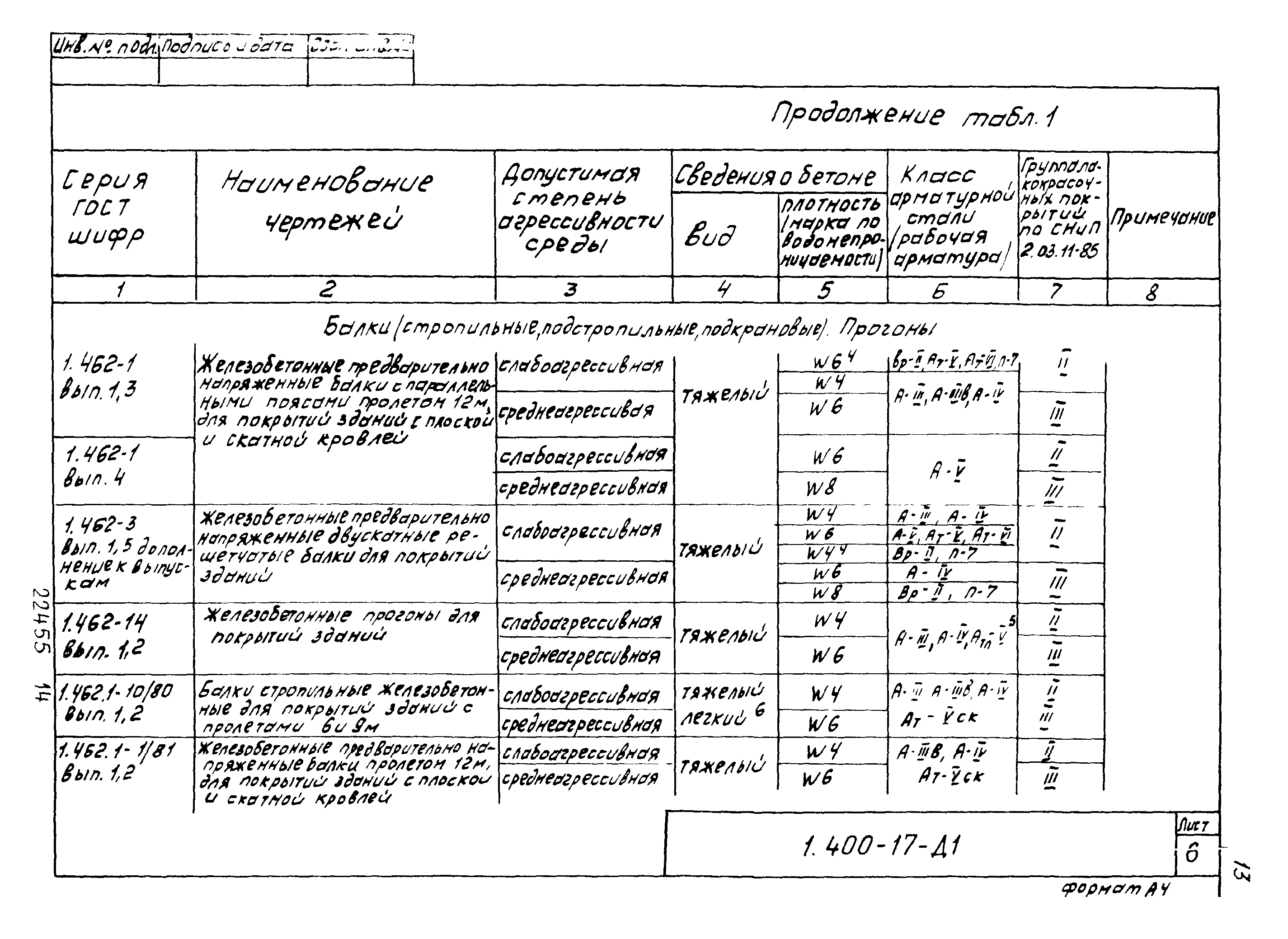 Серия 1.400-17